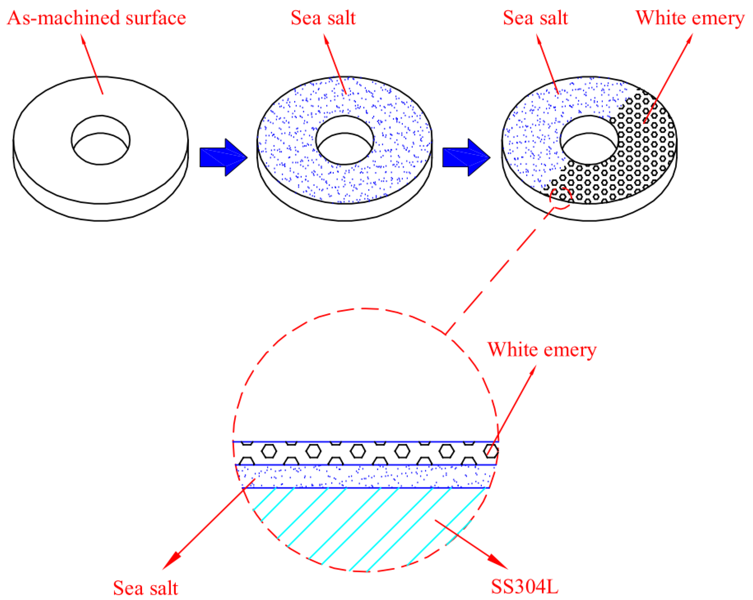 Materials 14 06834 g002