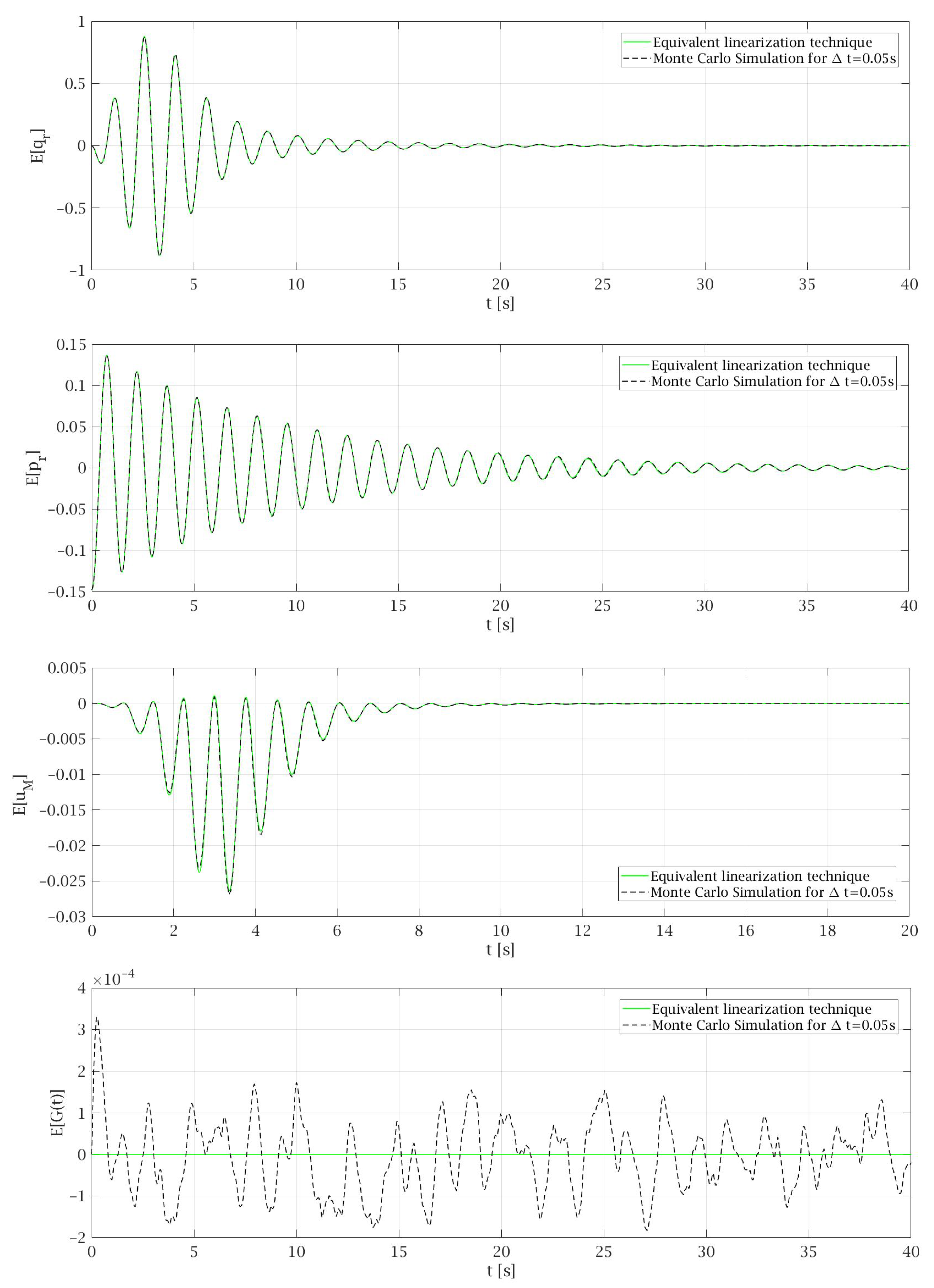 Materials 14 06858 g005 Materials 14 06858 g005
