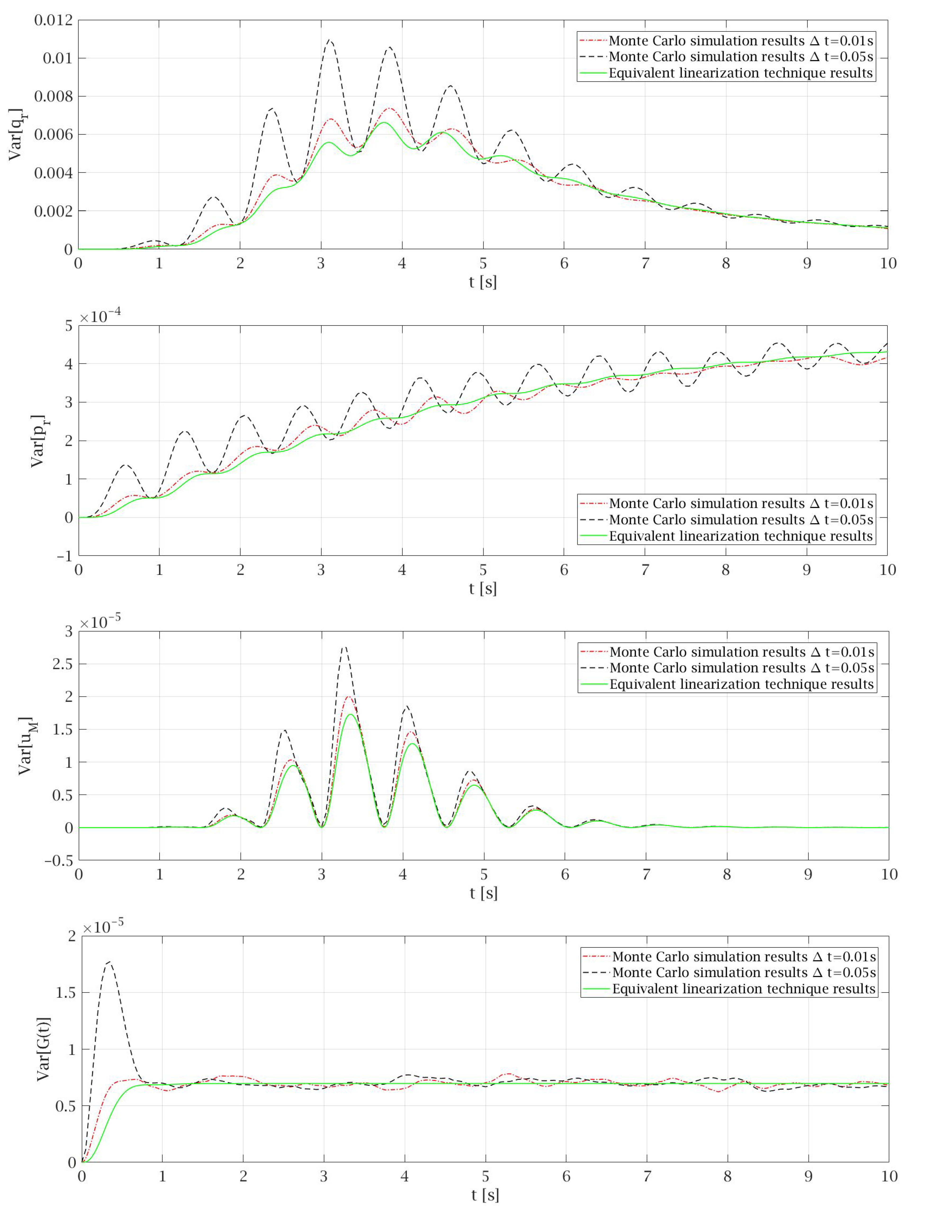Materials 14 06858 g007 Materials 14 06858 g007
