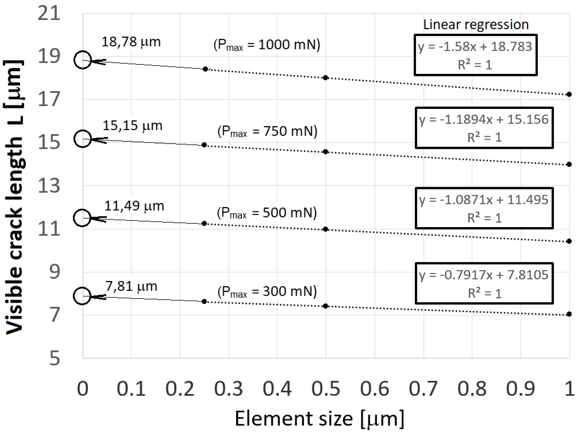 Materials 14 06864 g011