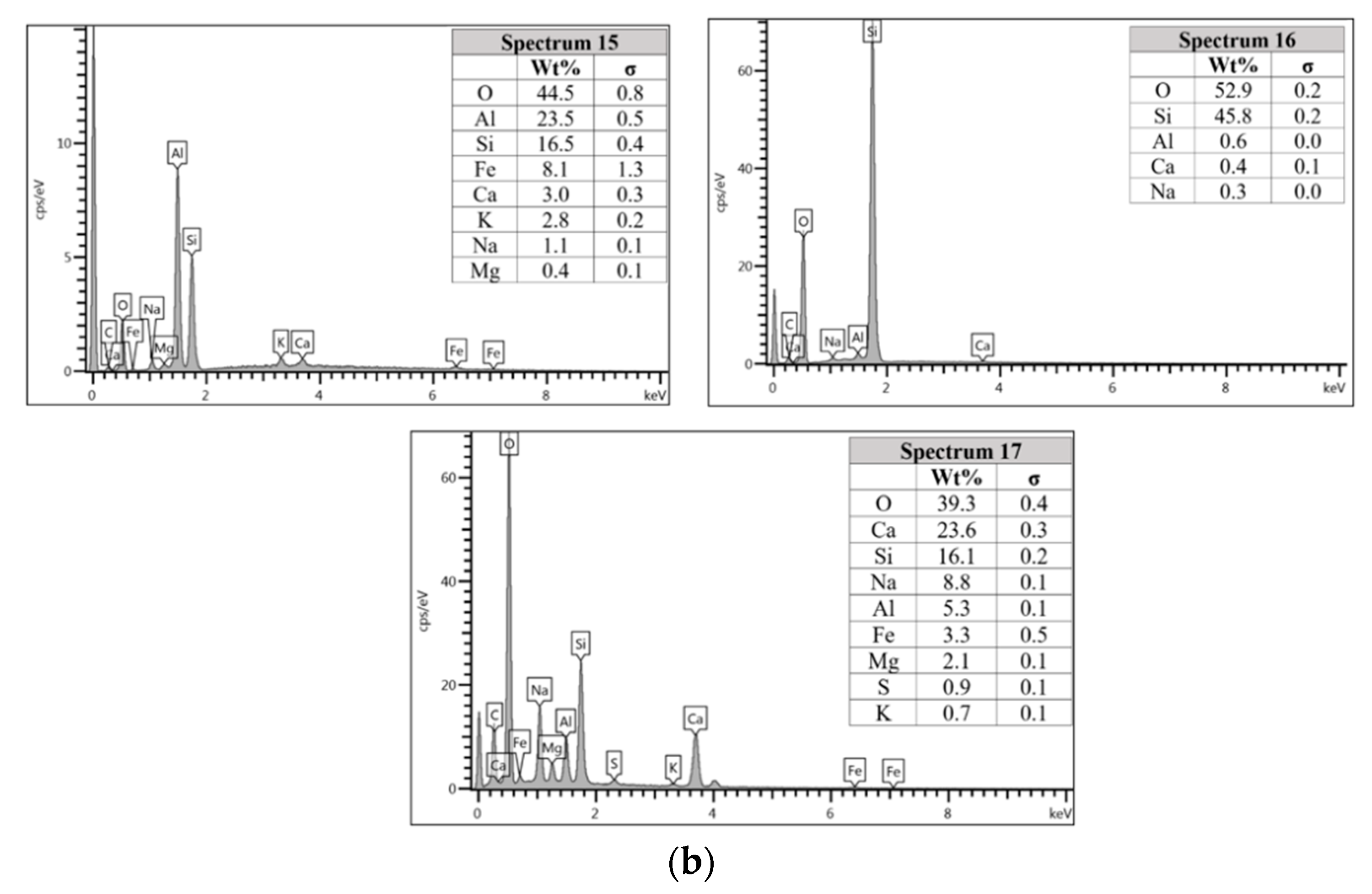Materials 14 06865 g006b