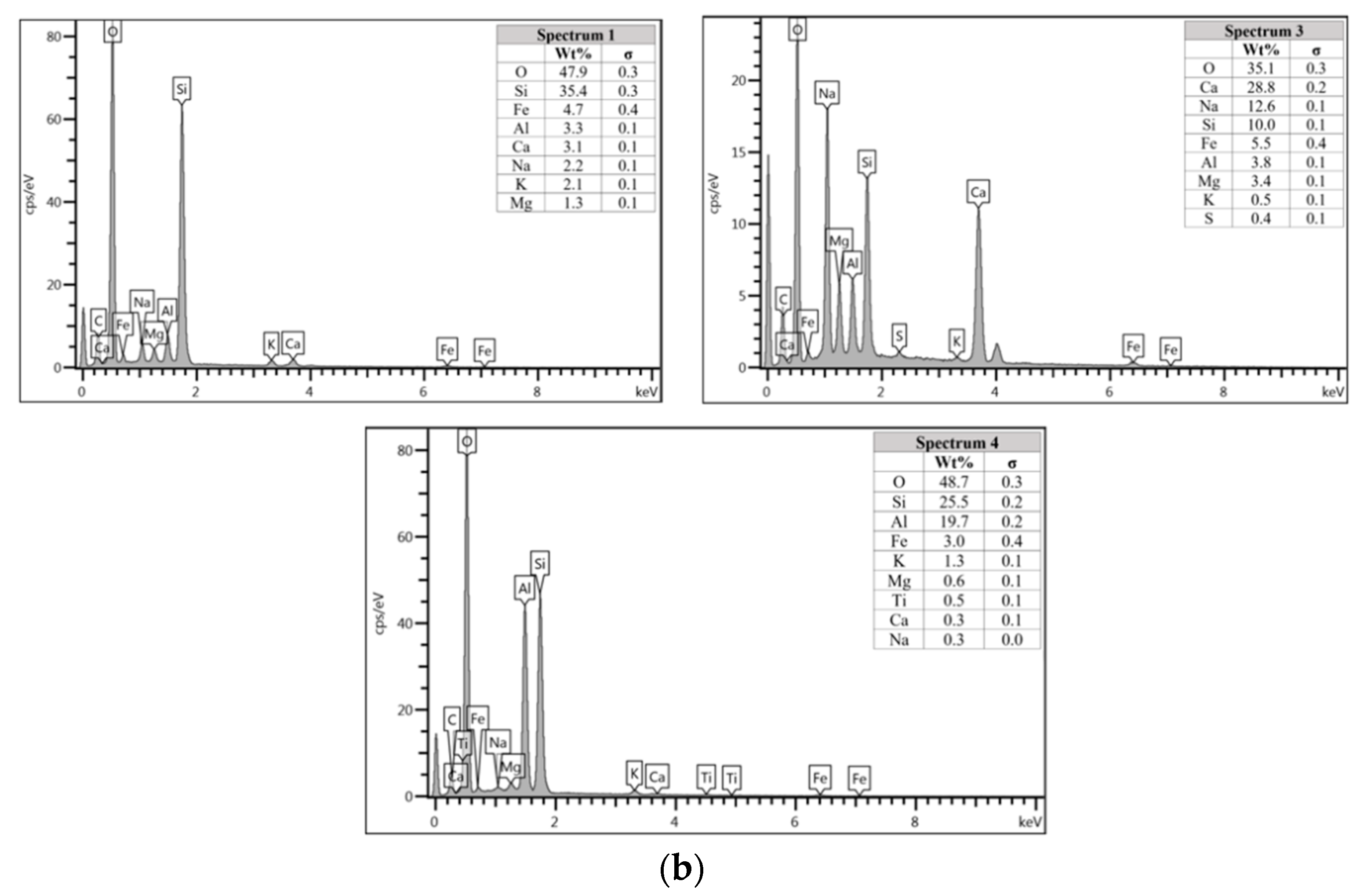 Materials 14 06865 g007b