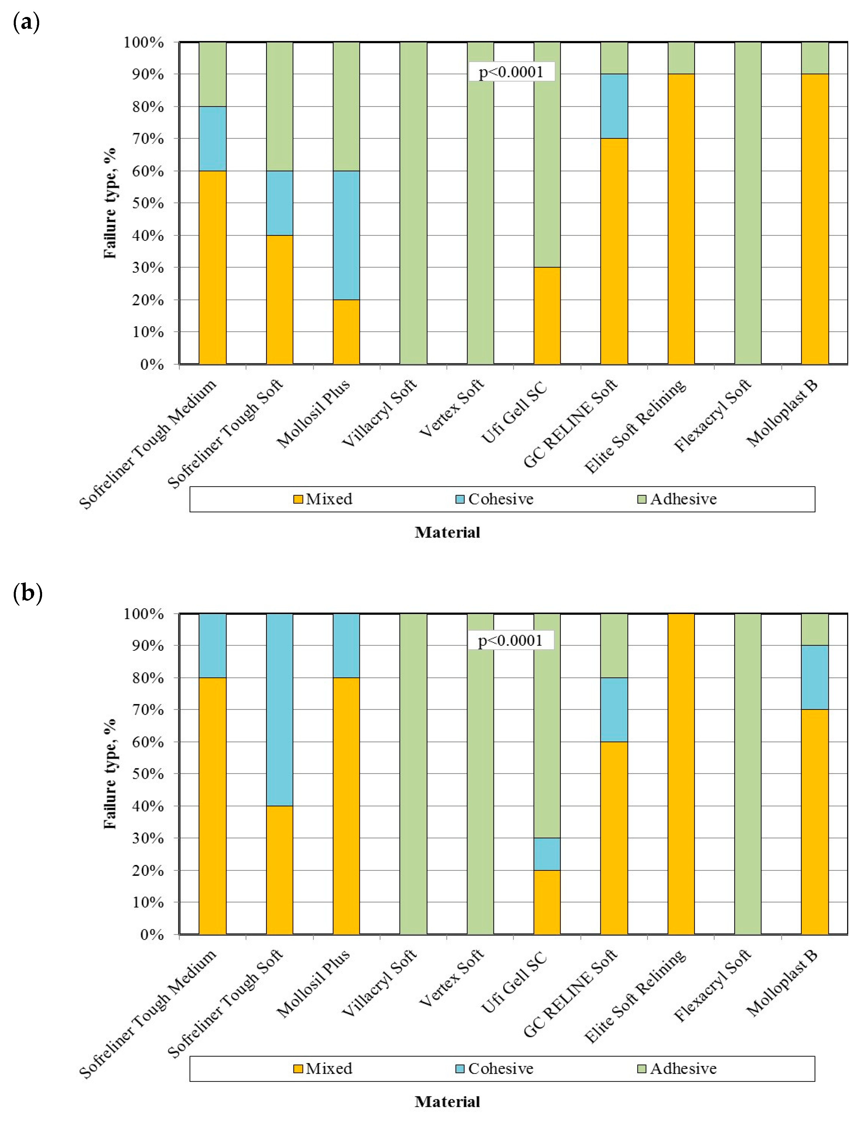 Materials 14 06868 g003a