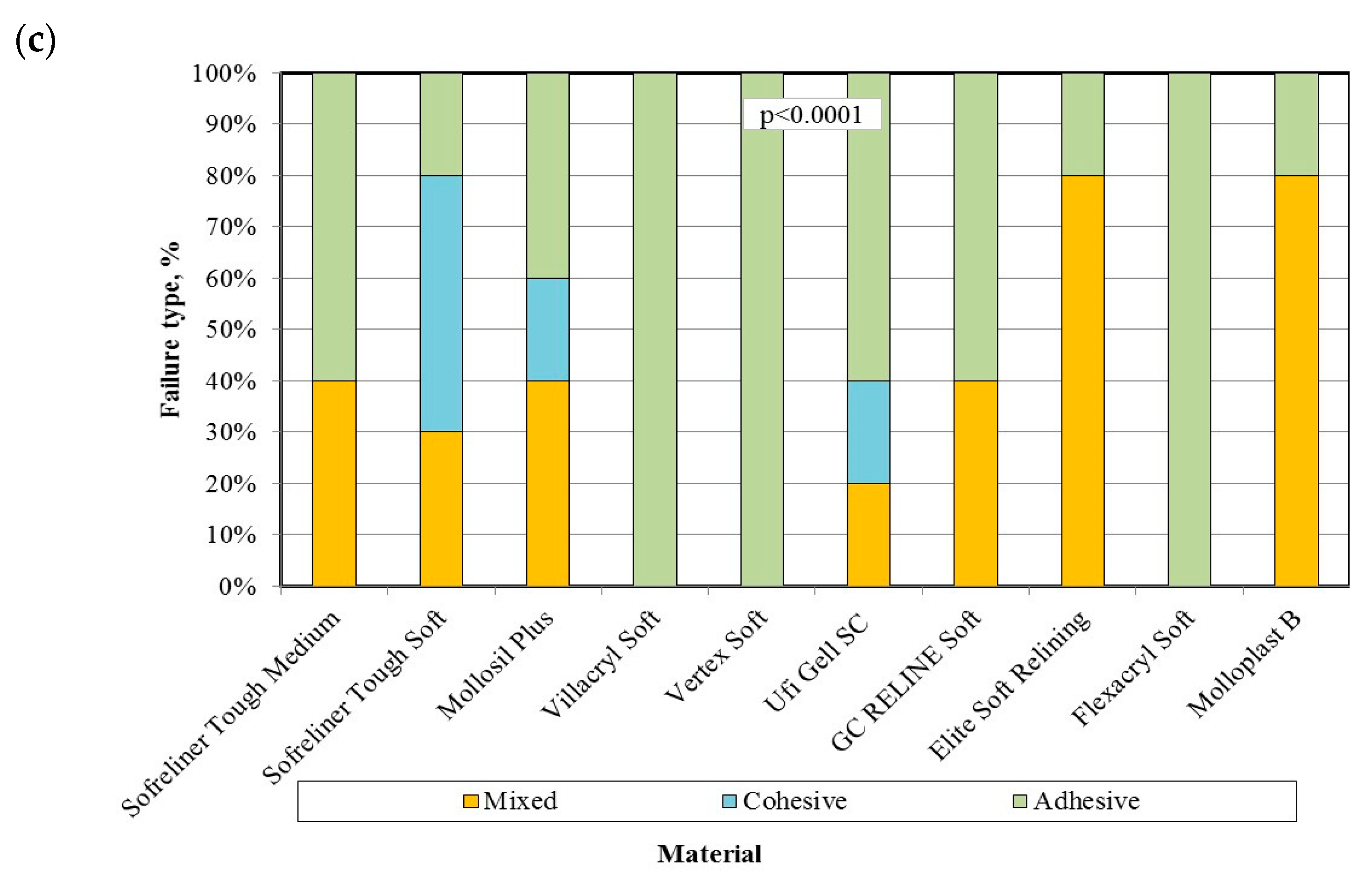 Materials 14 06868 g003b