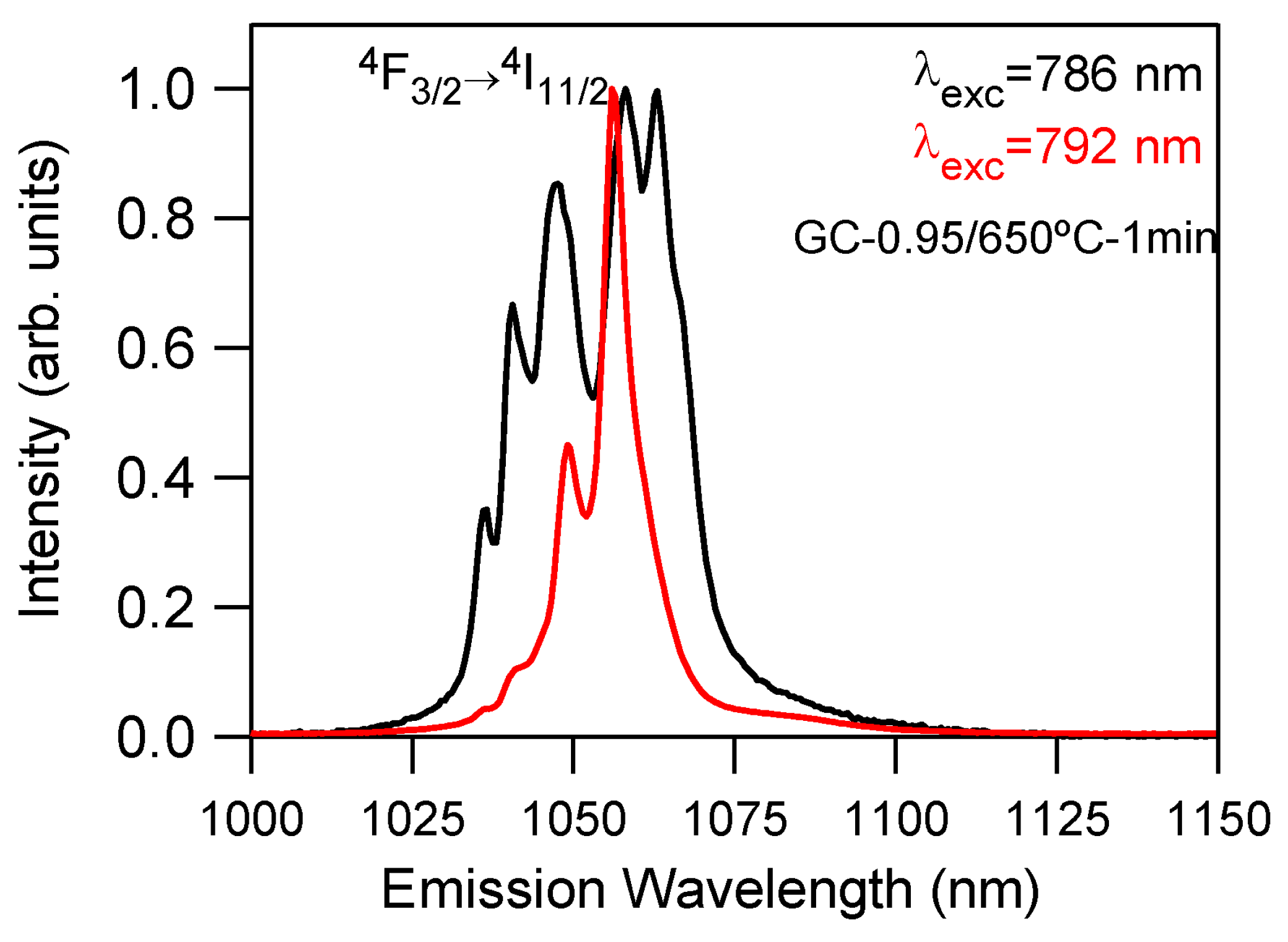 Materials 14 06871 g016