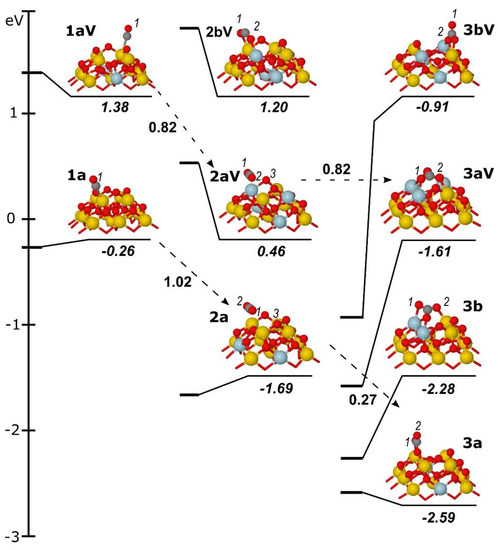 Materials 14 06888 g002 550