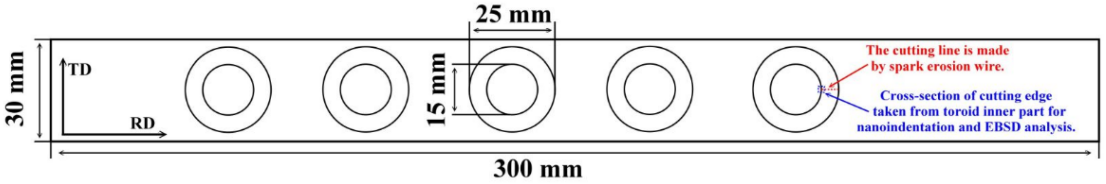 Materials 14 06893 g001