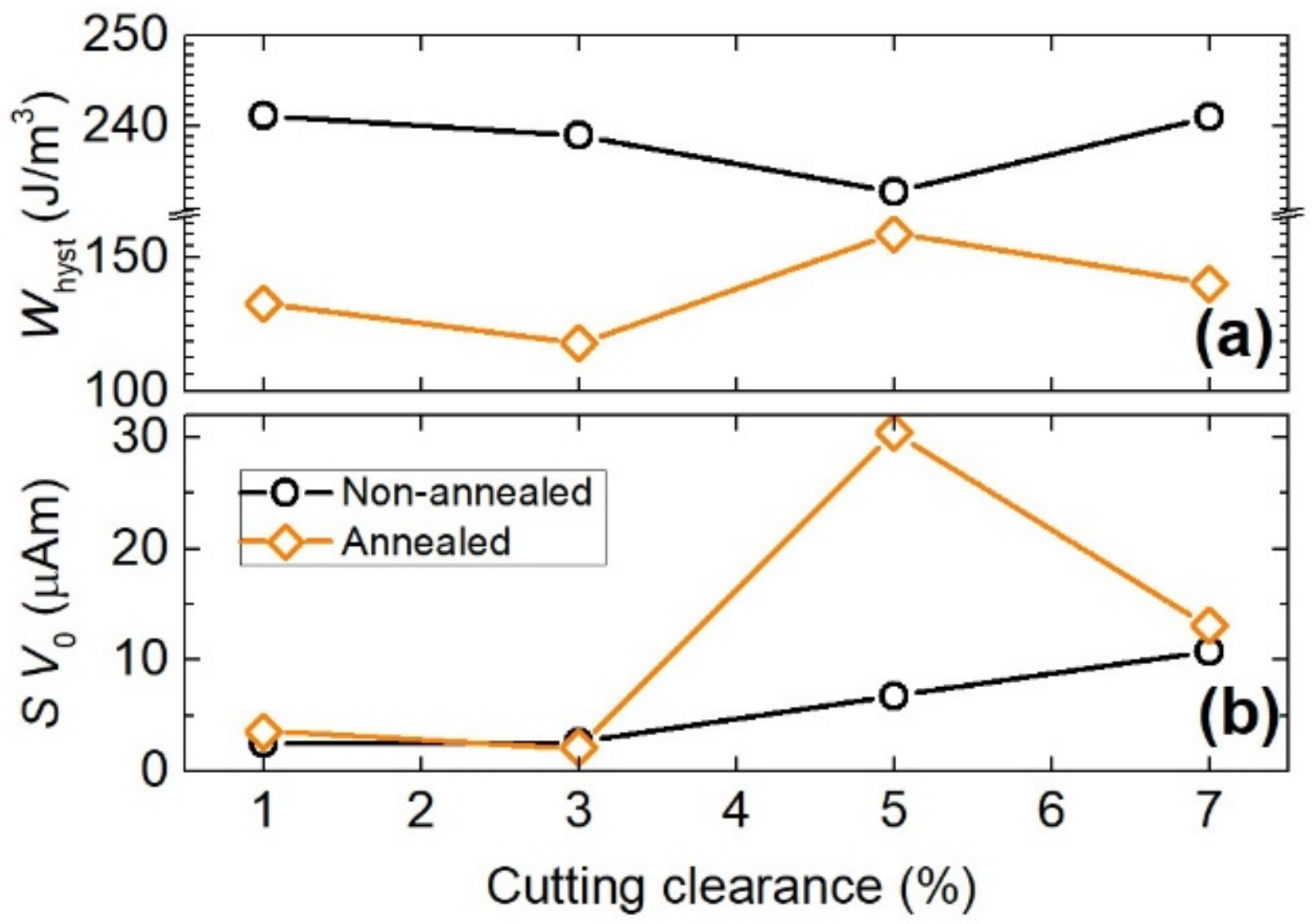 Materials 14 06893 g010