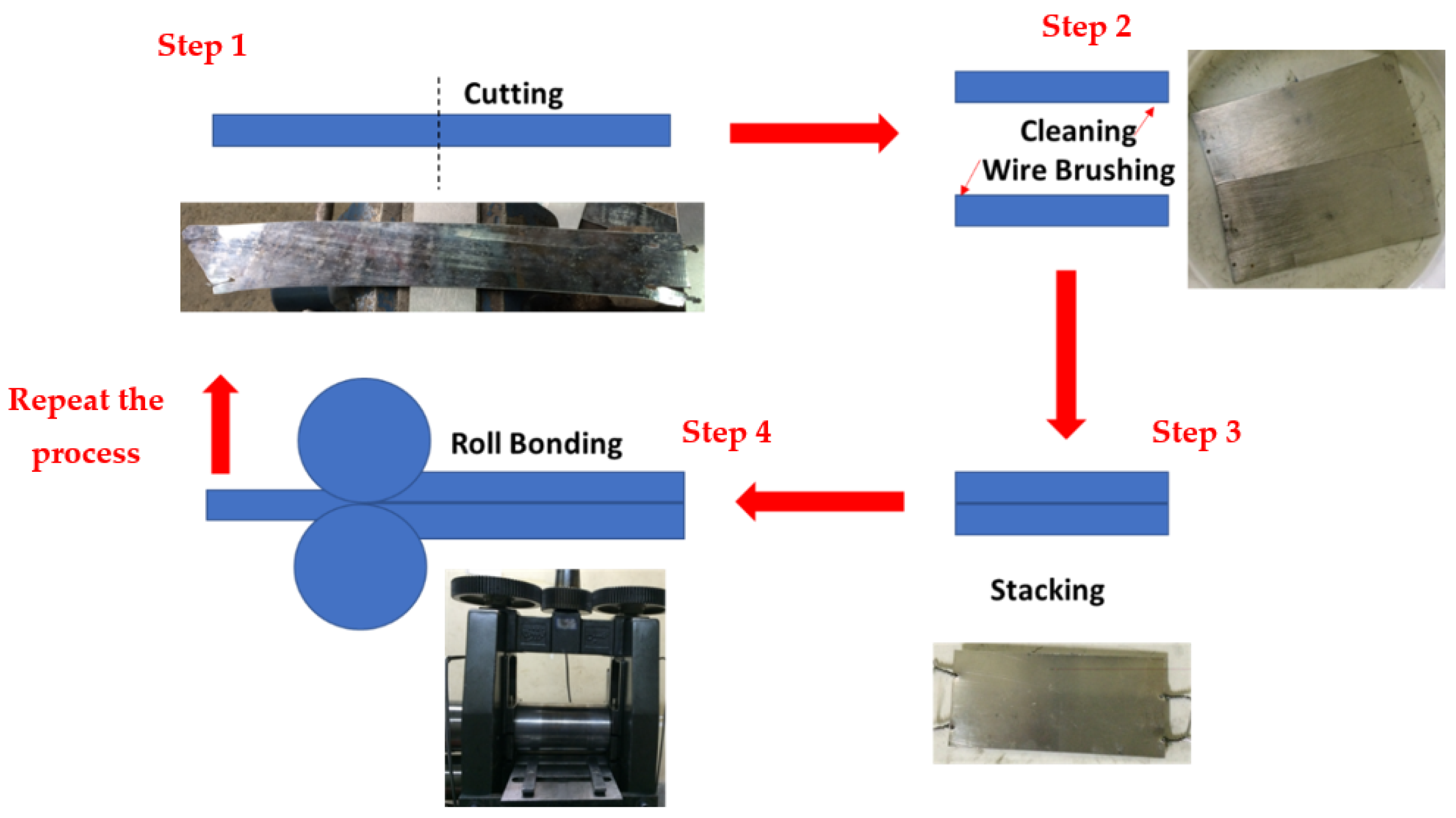 Materials 14 06910 g001