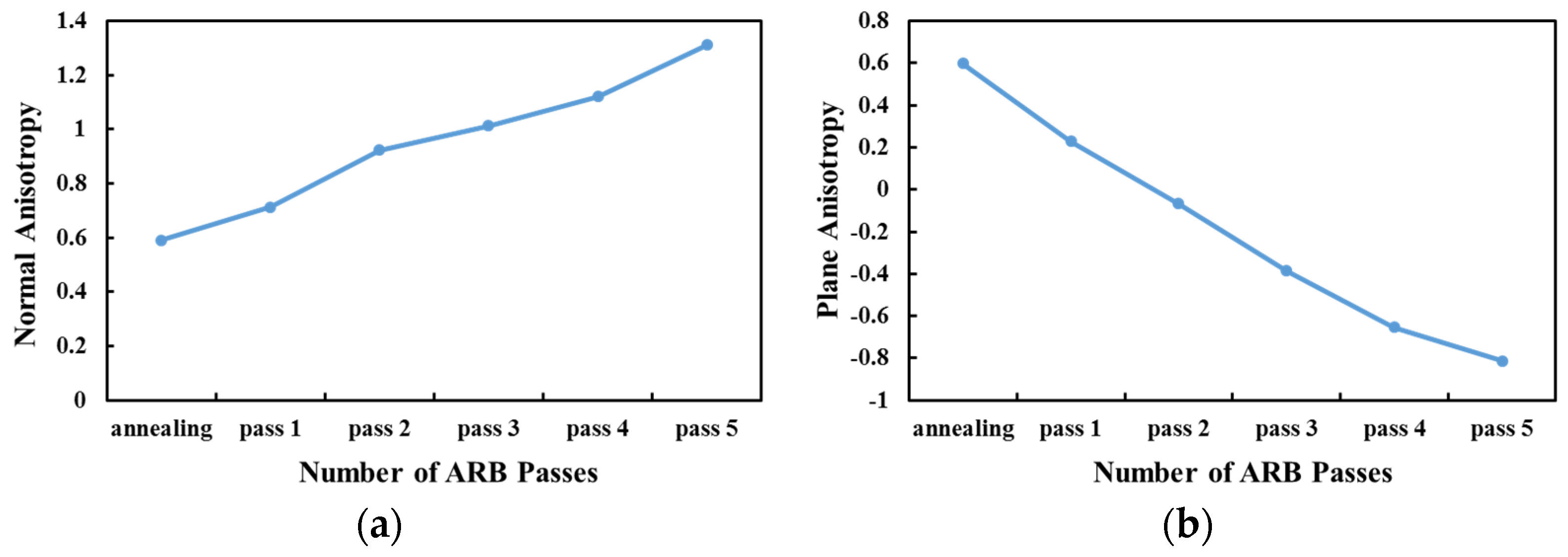 Materials 14 06910 g010