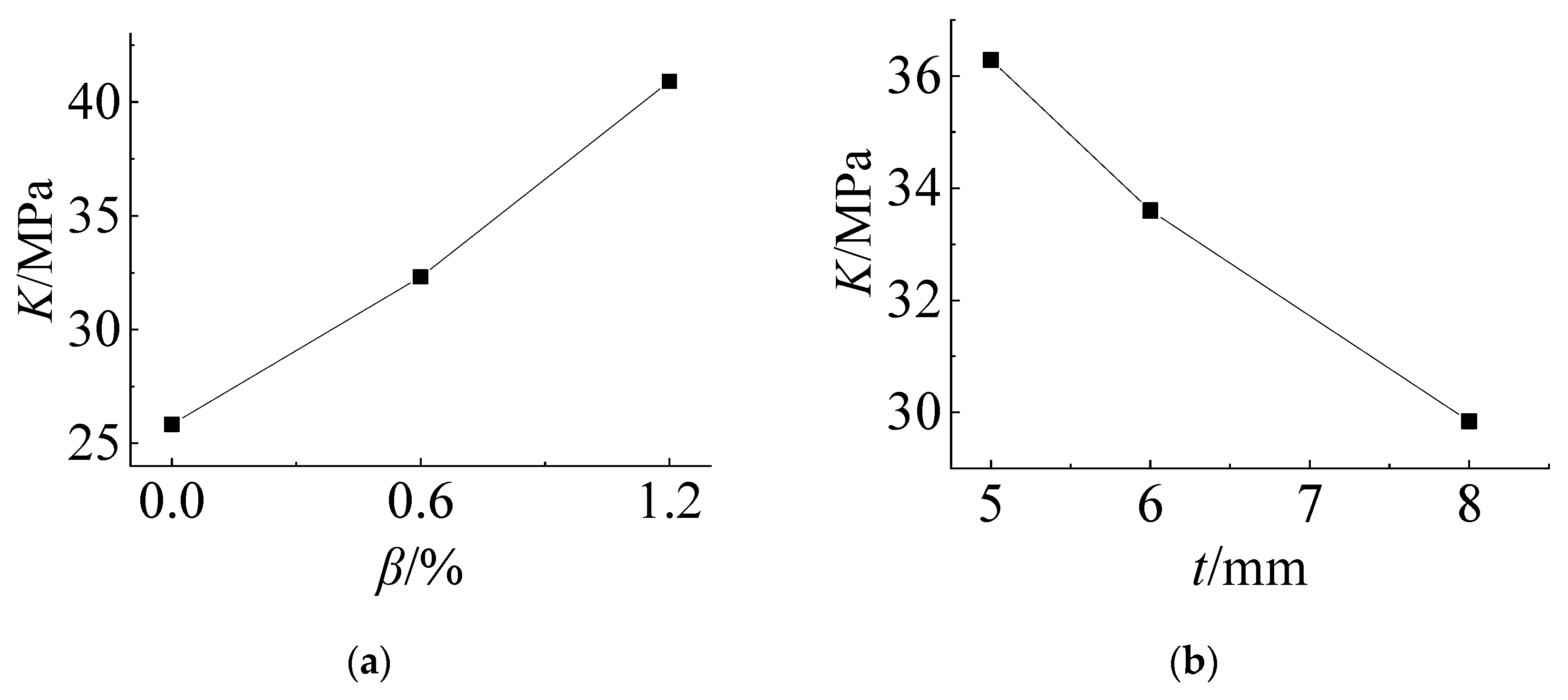 Materials 14 06914 g009a