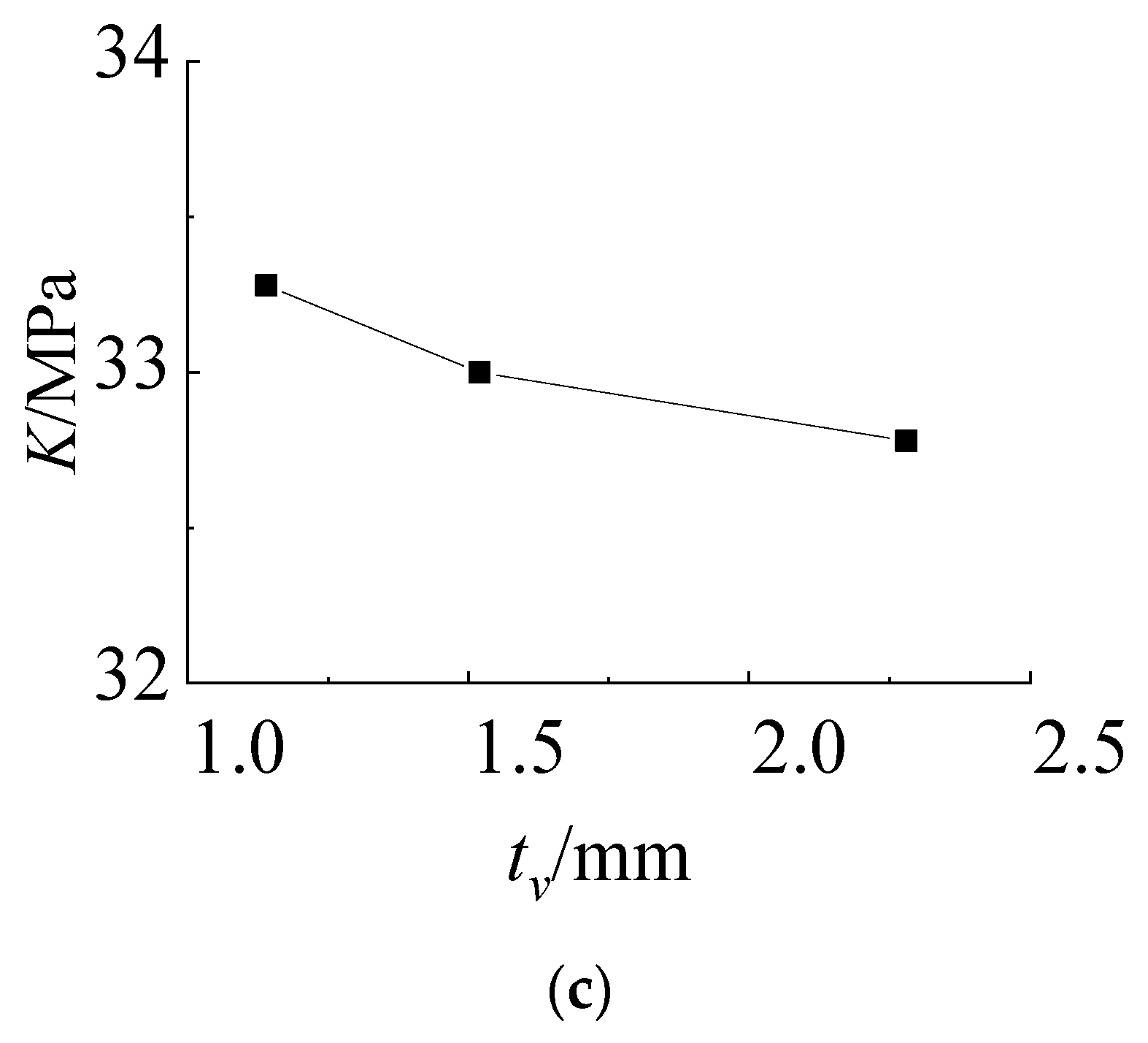 Materials 14 06914 g009b