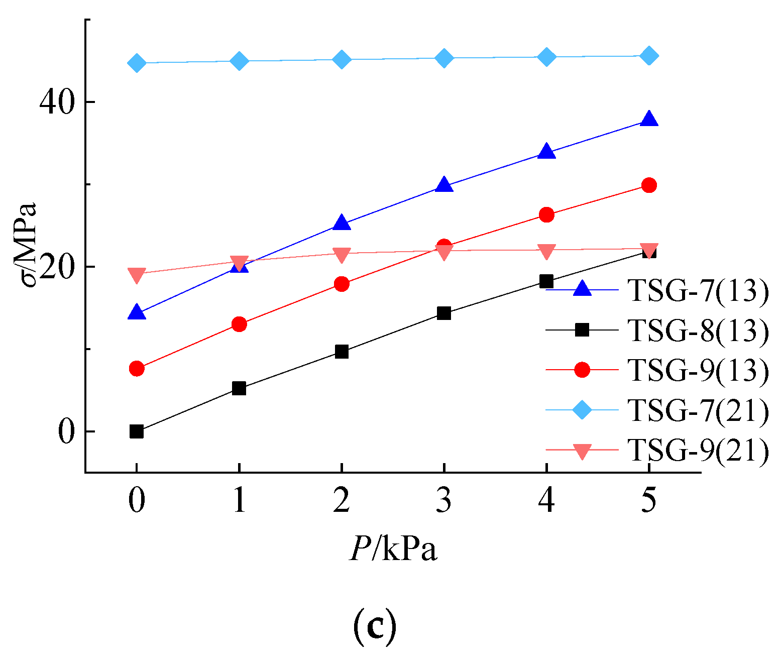 Materials 14 06914 g012b