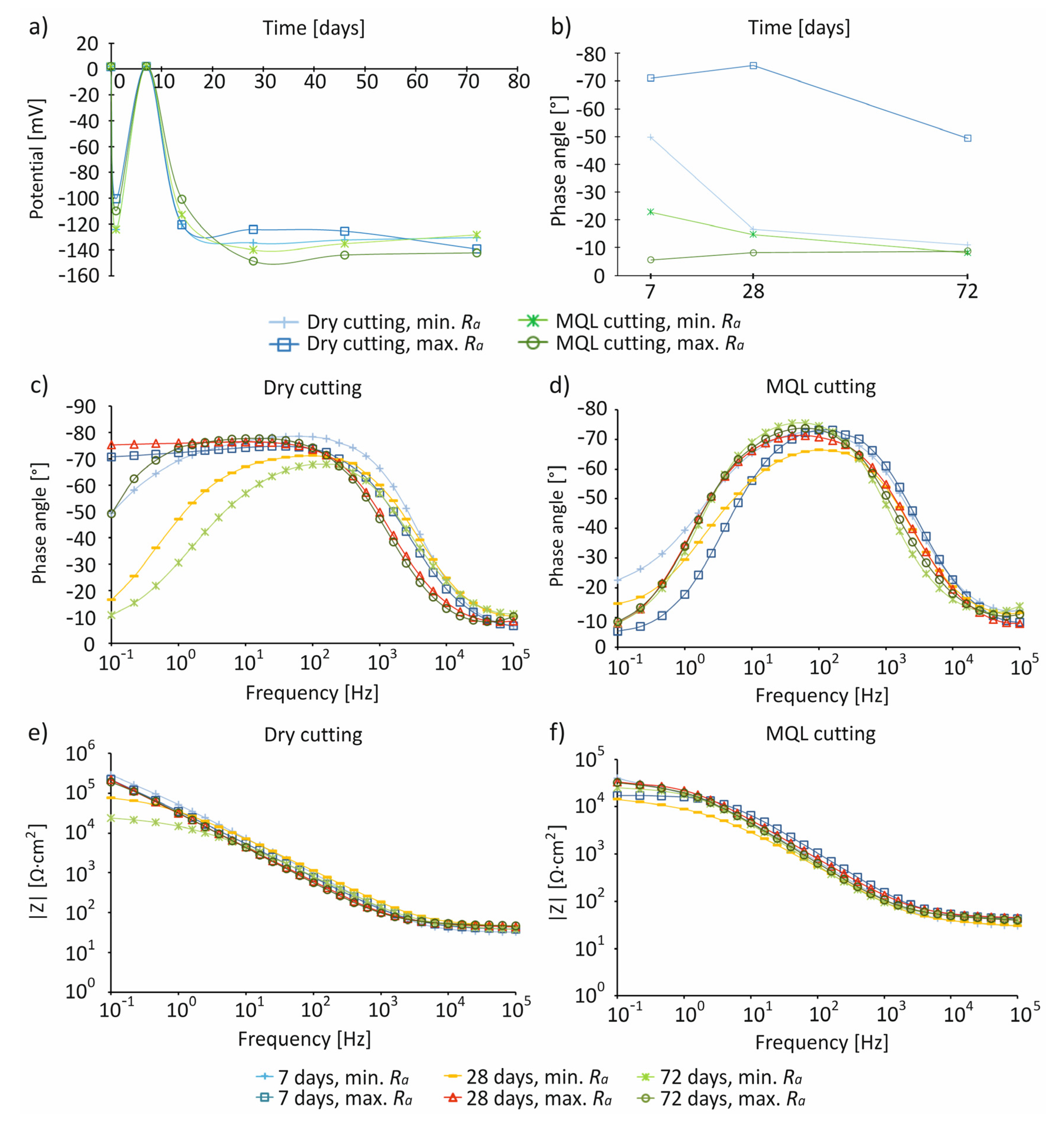 Materials 14 06917 g006