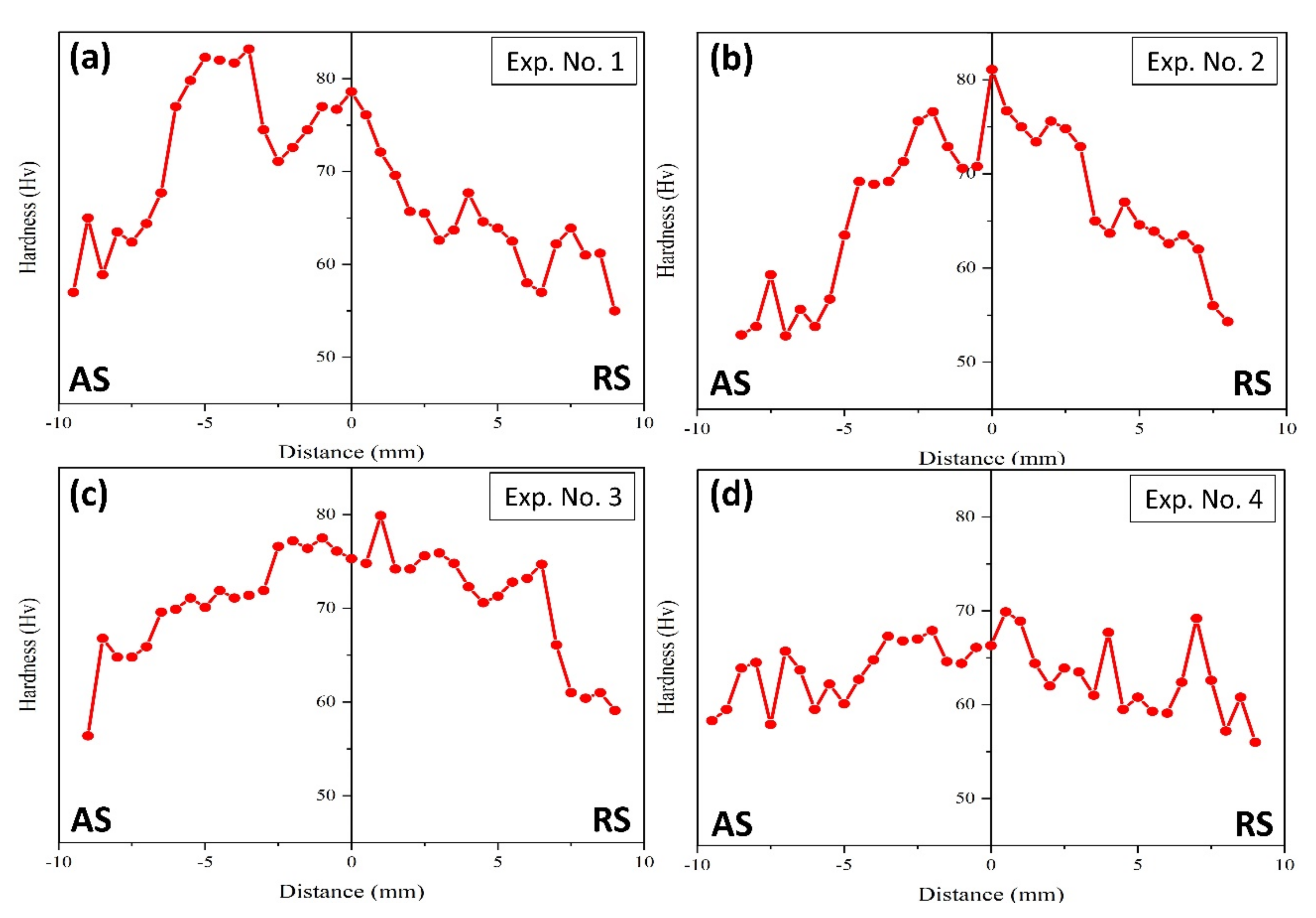 Materials 14 06924 g006