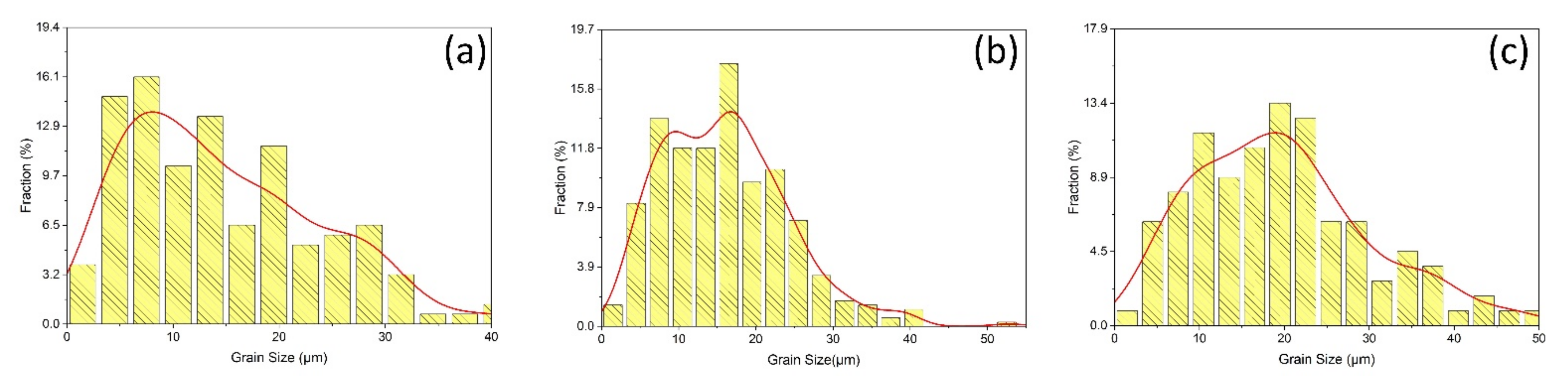 Materials 14 06924 g007