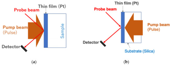 Materials 14 06929 g0a1 550
