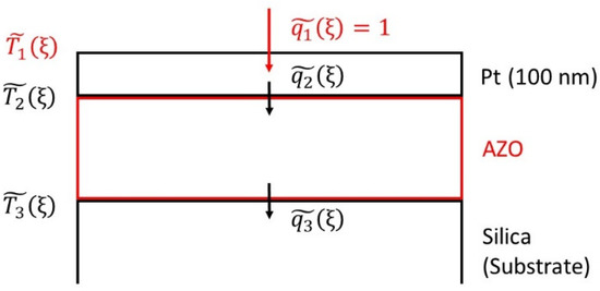 Materials 14 06929 g0a2 550