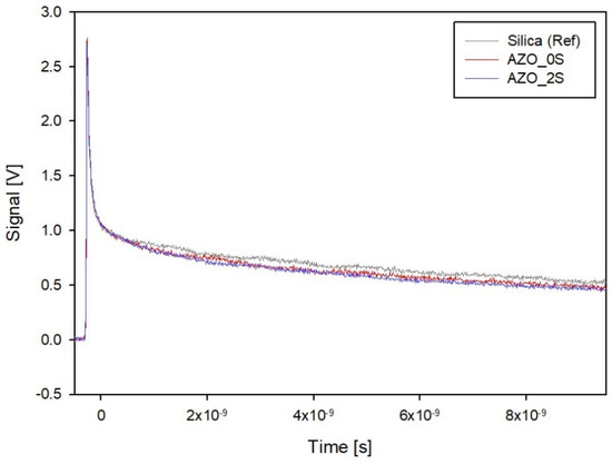 Materials 14 06929 g0a3 550