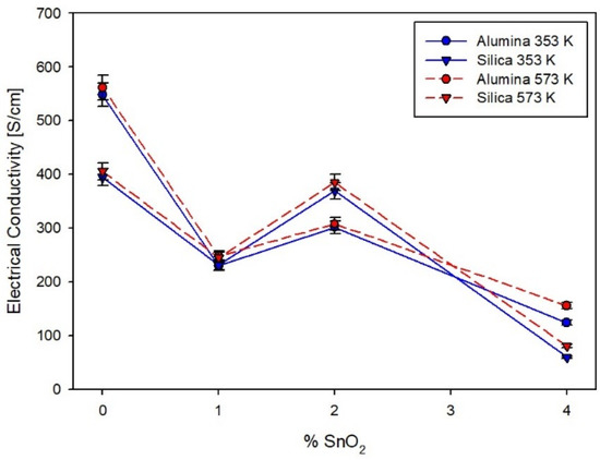 Materials 14 06929 g0b1 550