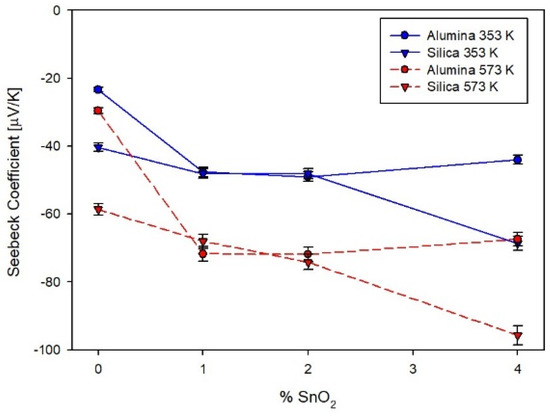 Materials 14 06929 g0b2 550