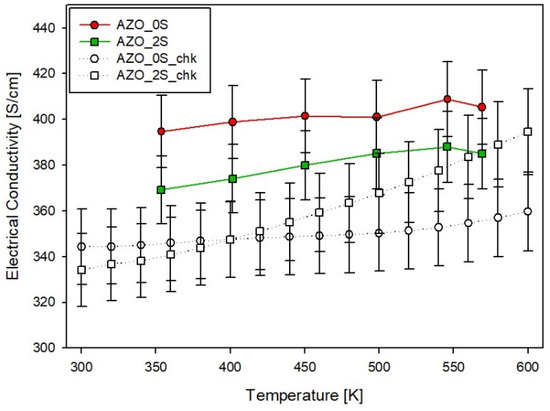 Materials 14 06929 g0c1 550
