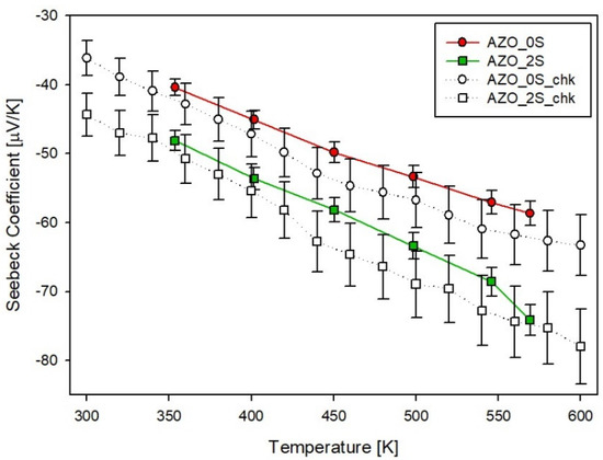 Materials 14 06929 g0c2 550