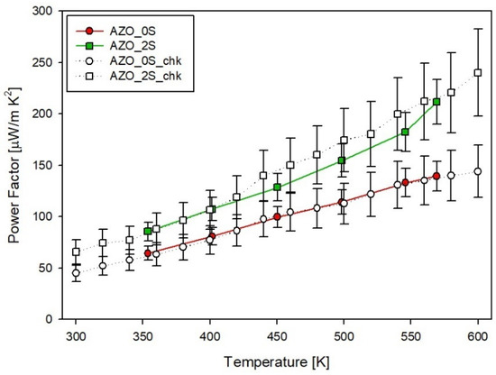 Materials 14 06929 g0c3 550