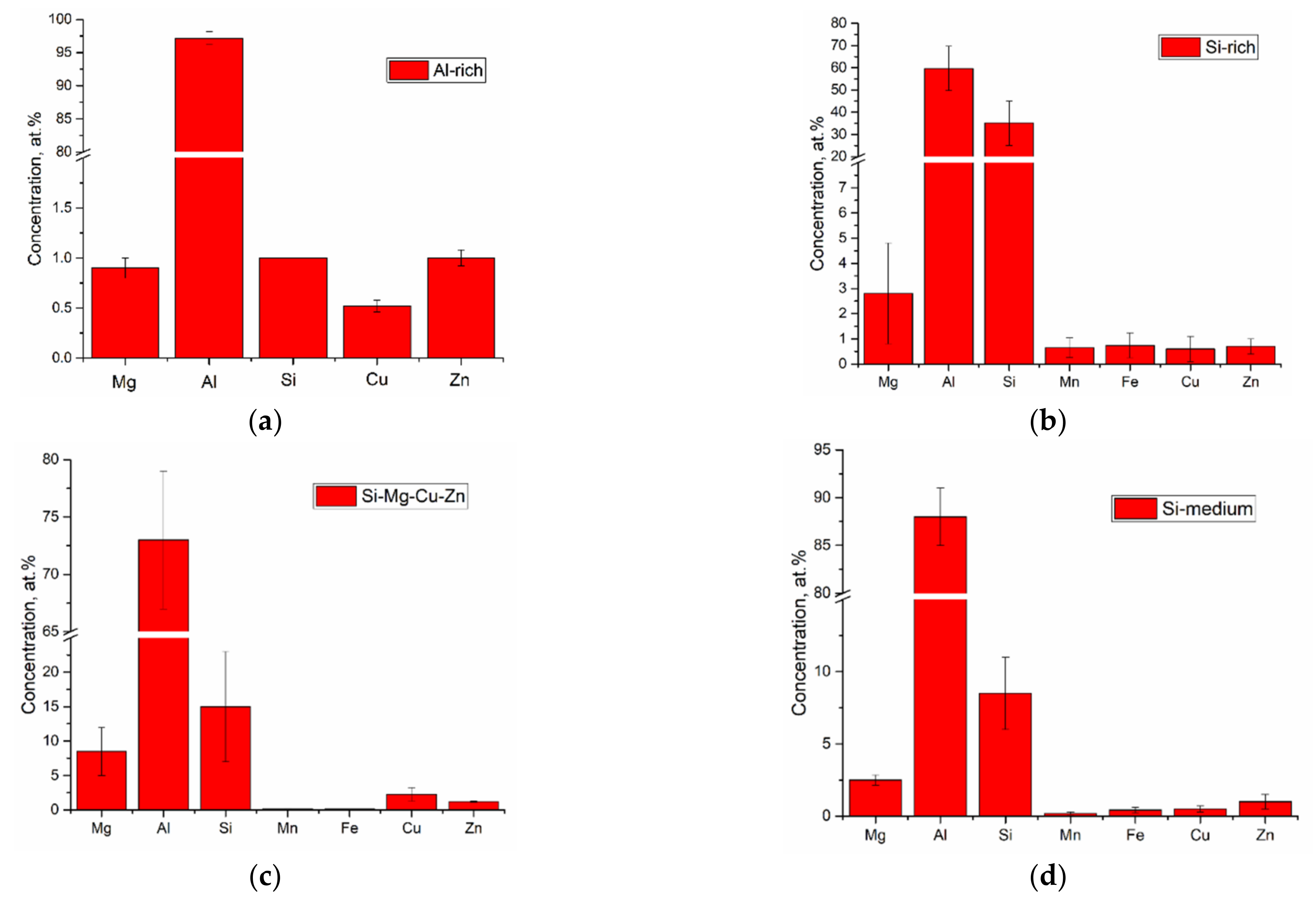 Materials 14 06931 g004