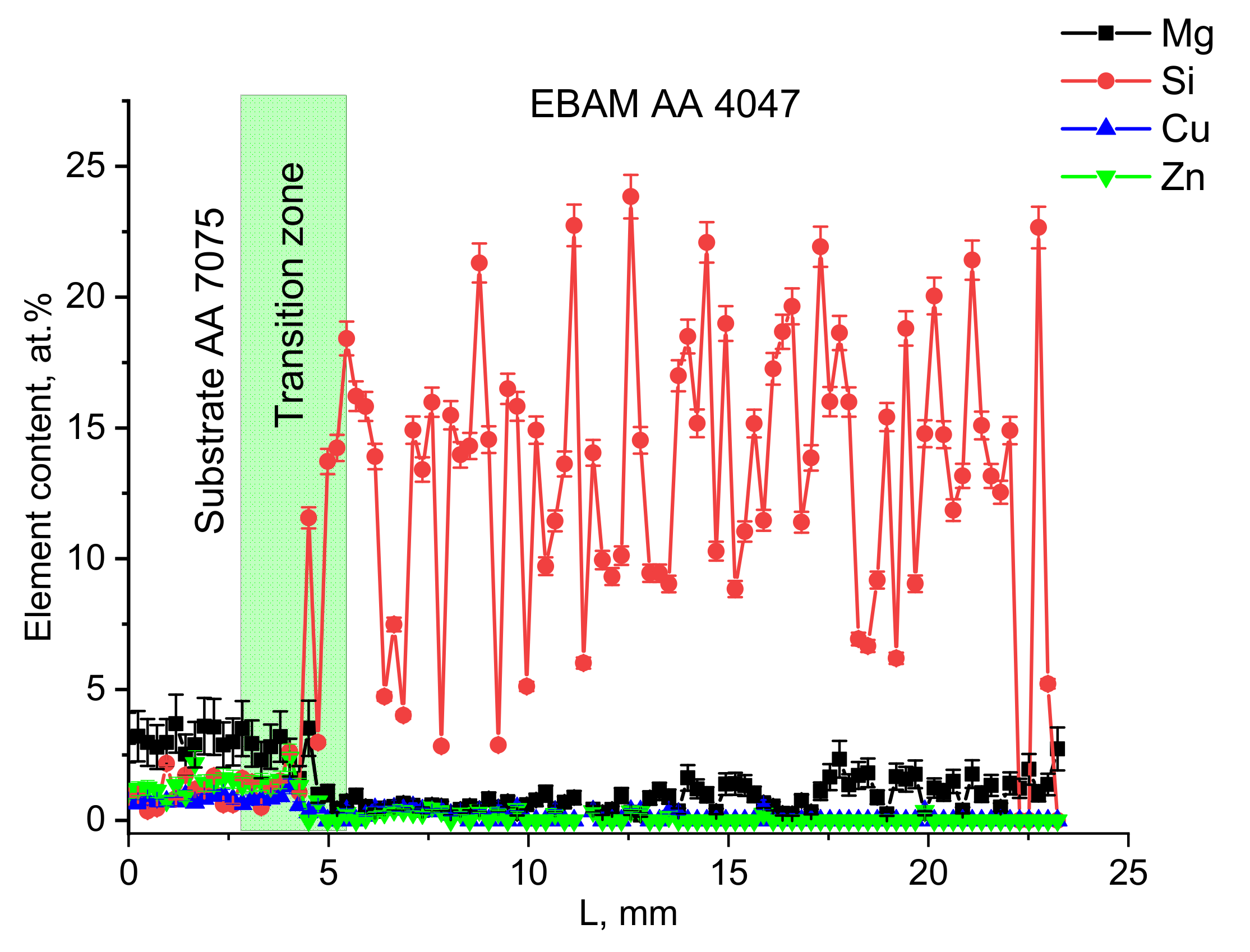 Materials 14 06931 g005