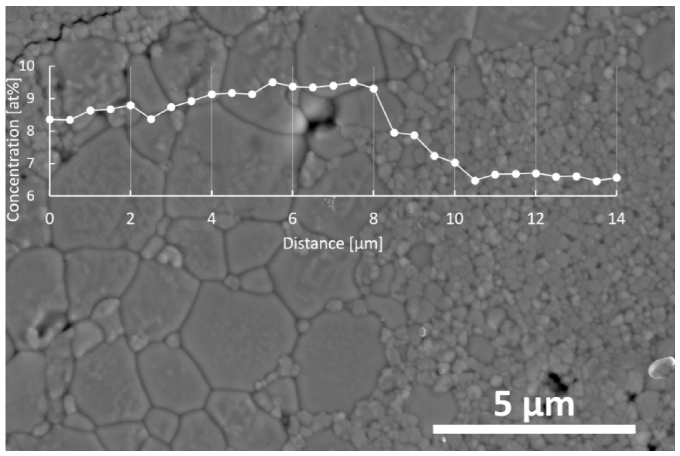 Materials 14 06937 g006 Materials 14 06937 g006