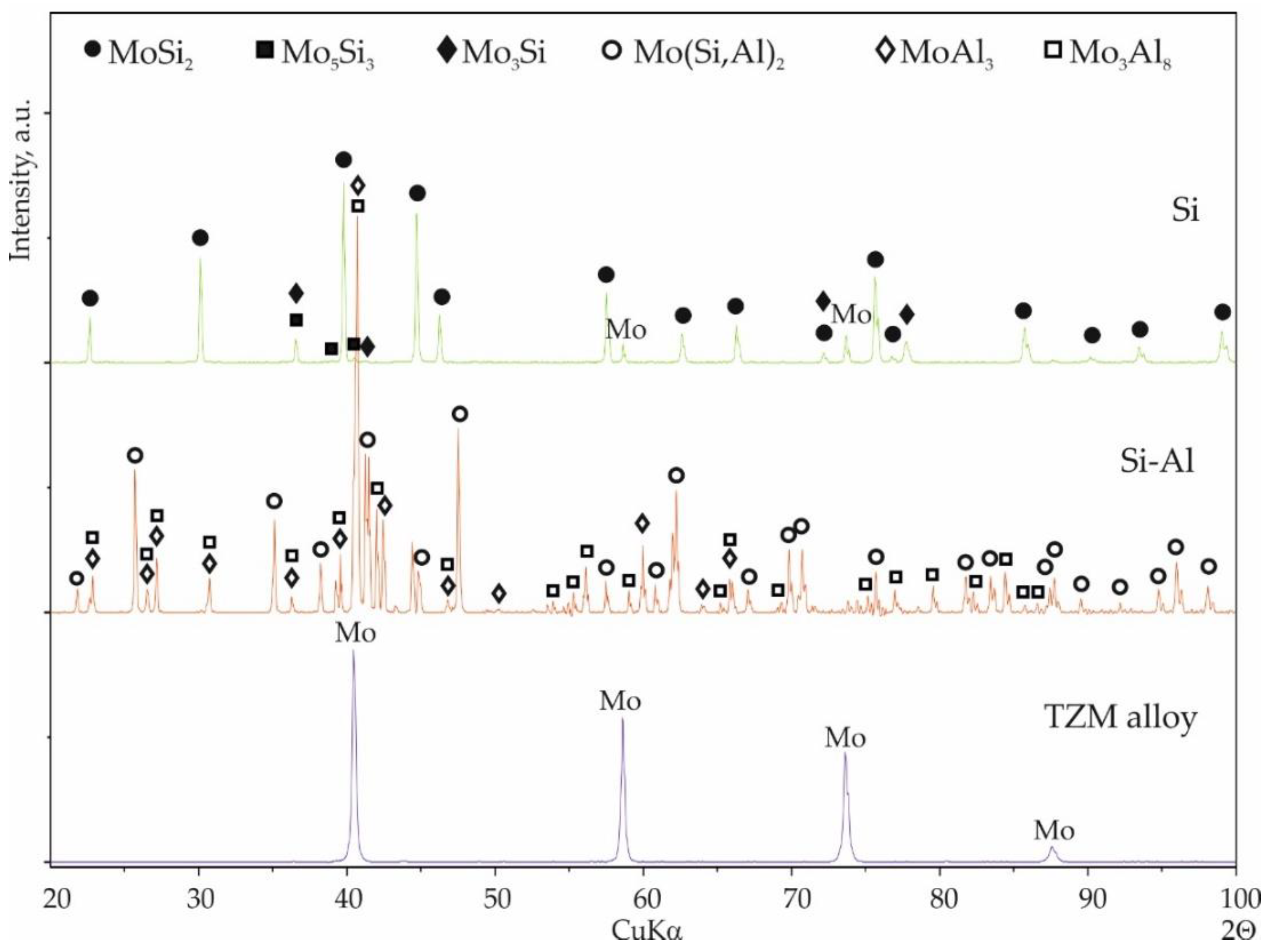 Materials 14 06940 g003 Materials 14 06940 g003