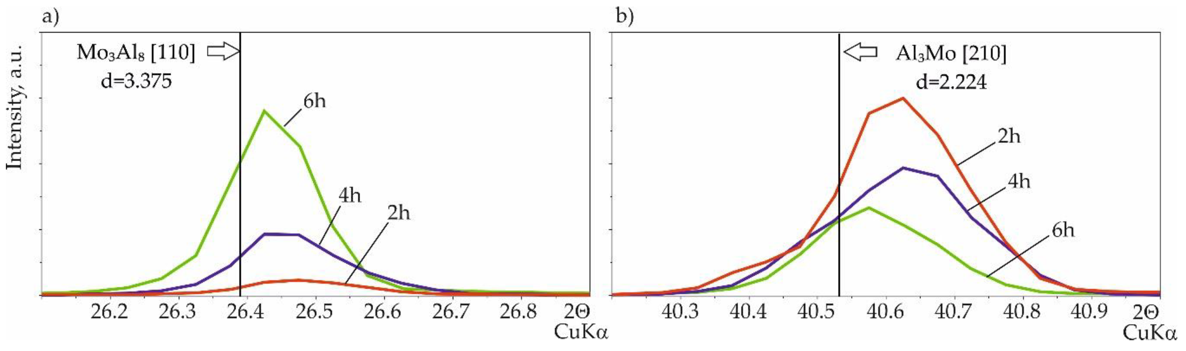 Materials 14 06940 g004 Materials 14 06940 g004