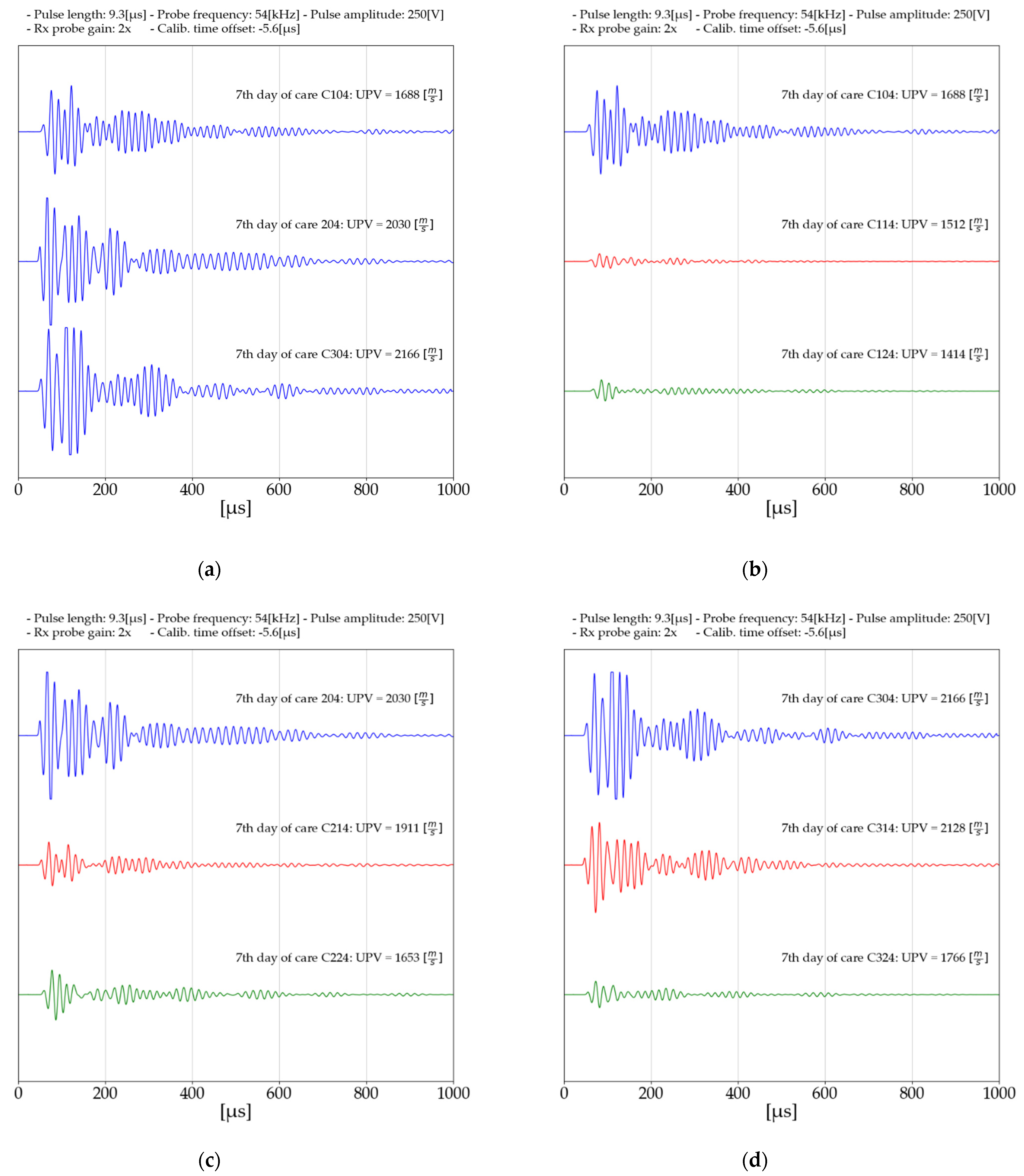 Materials 14 06951 g006