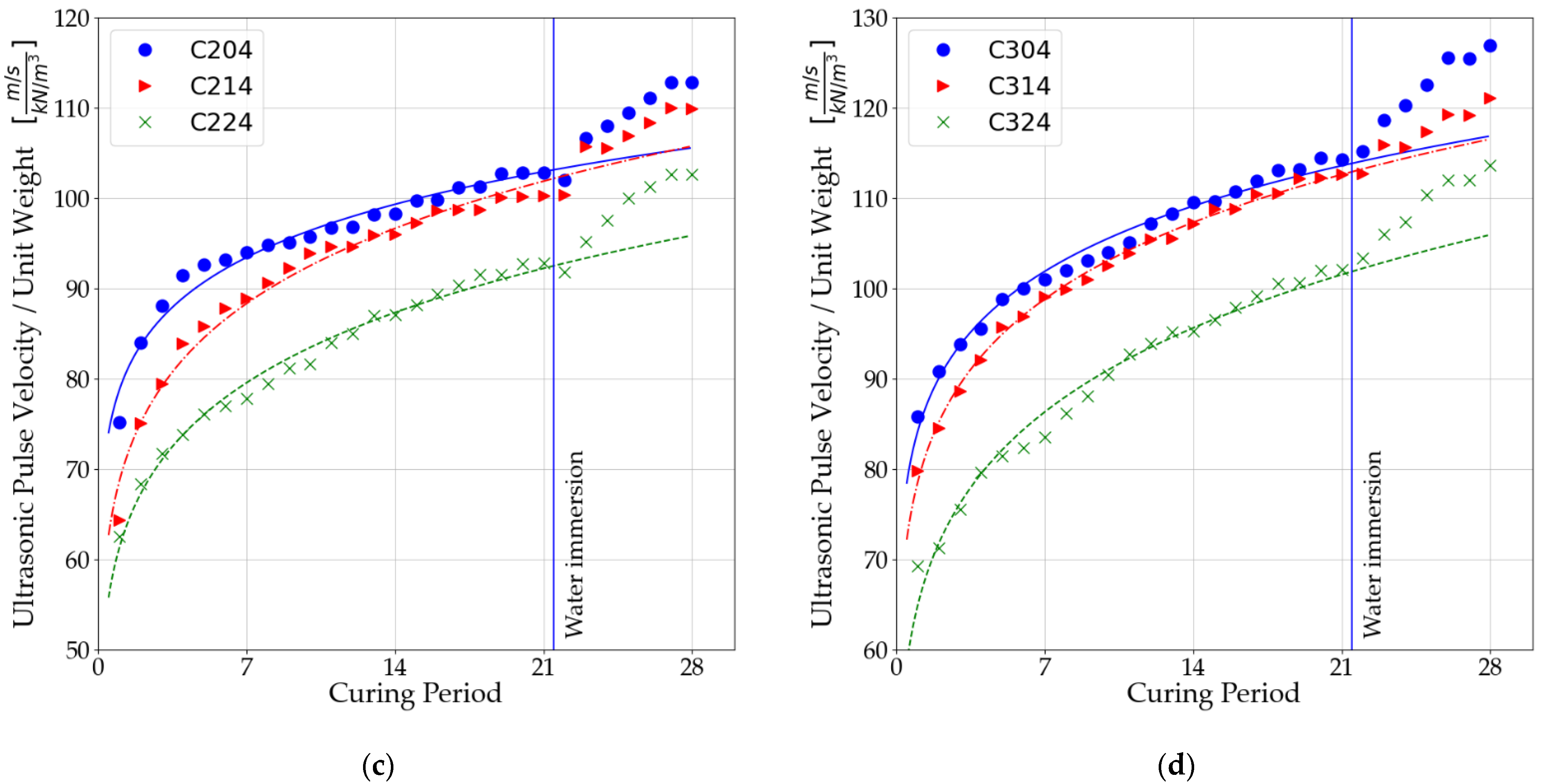 Materials 14 06951 g007b