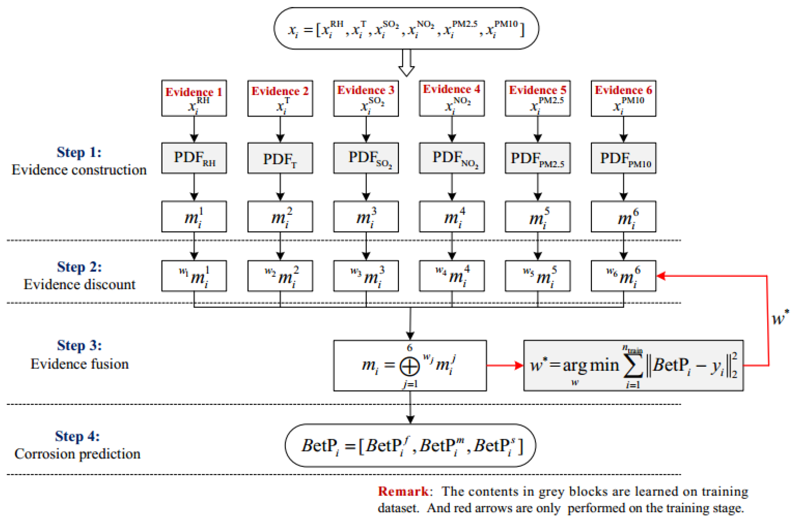 Materials 14 06954 g006