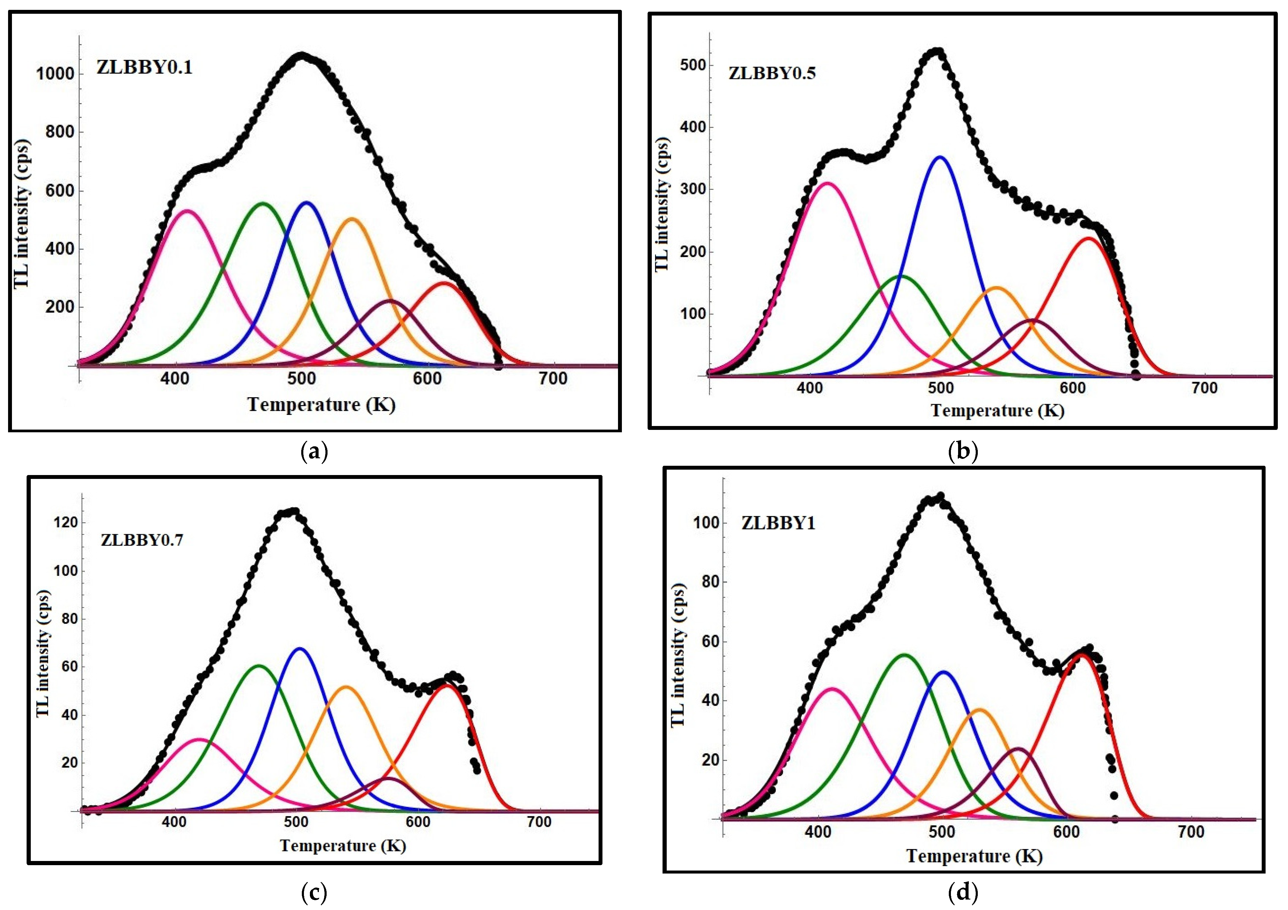 Materials 14 06955 g001