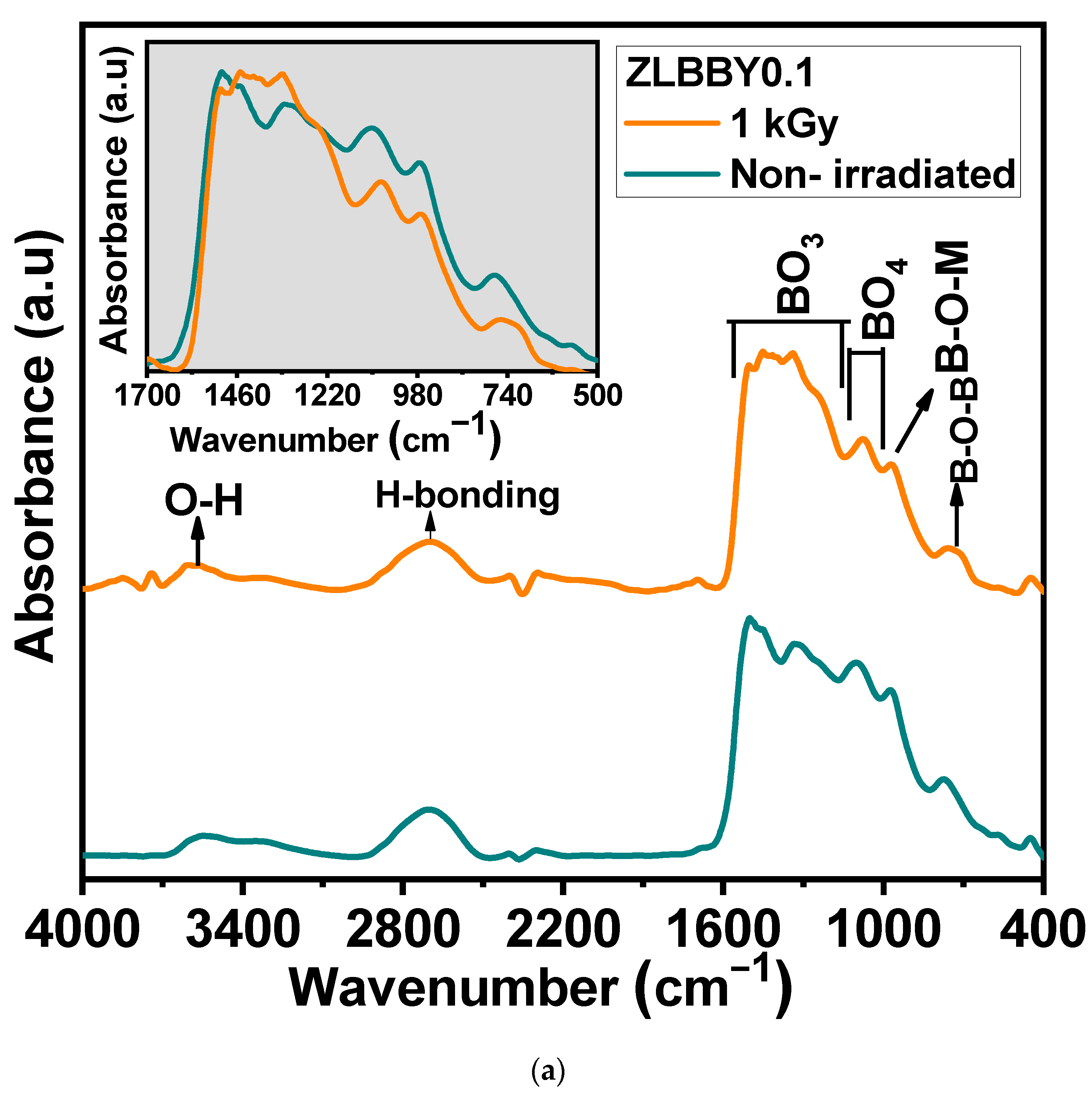 Materials 14 06955 g003a