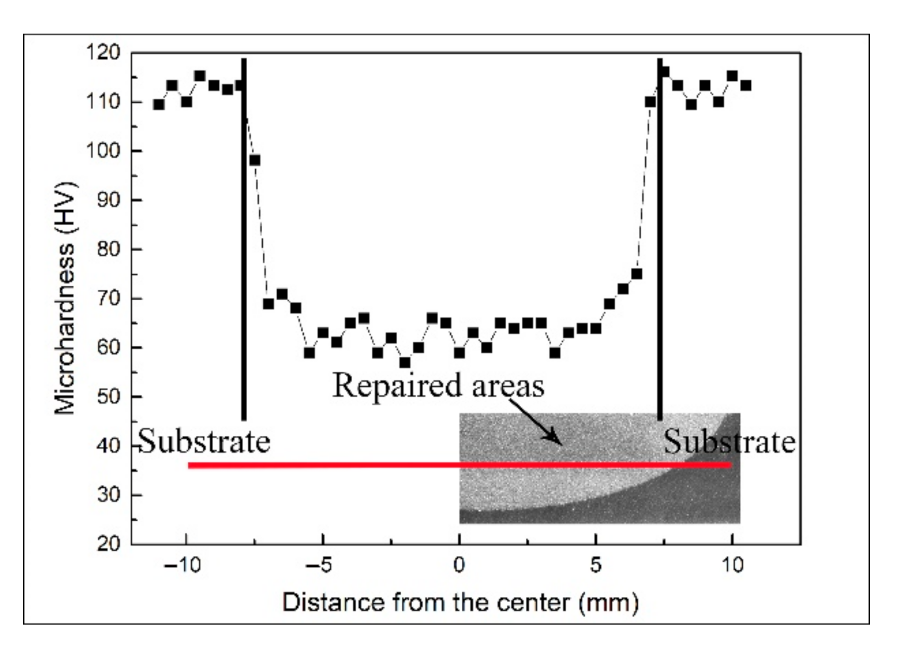 Materials 14 06957 g006