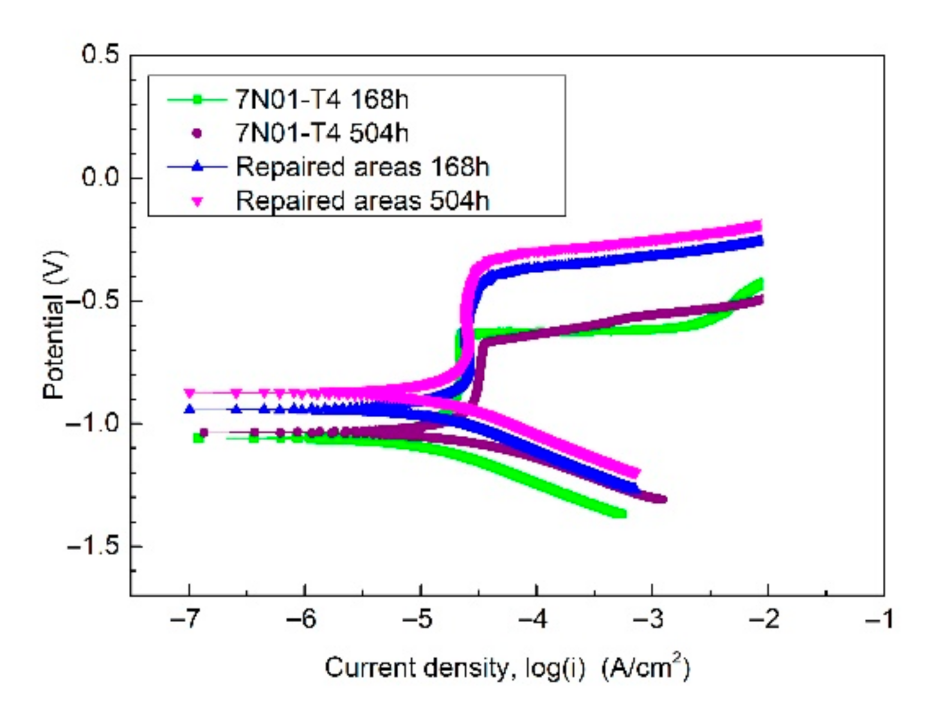 Materials 14 06957 g011