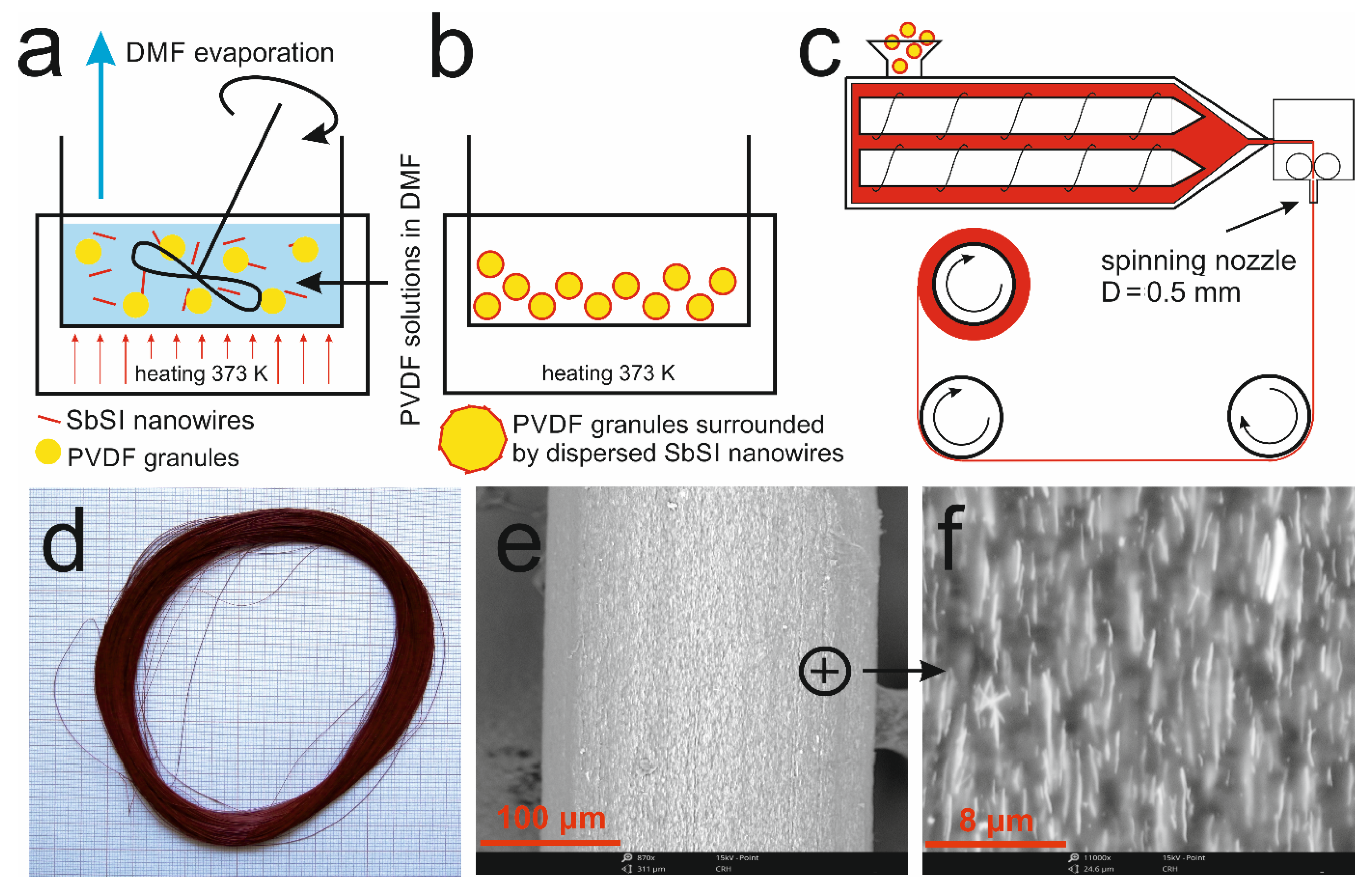 Materials 14 06973 g008