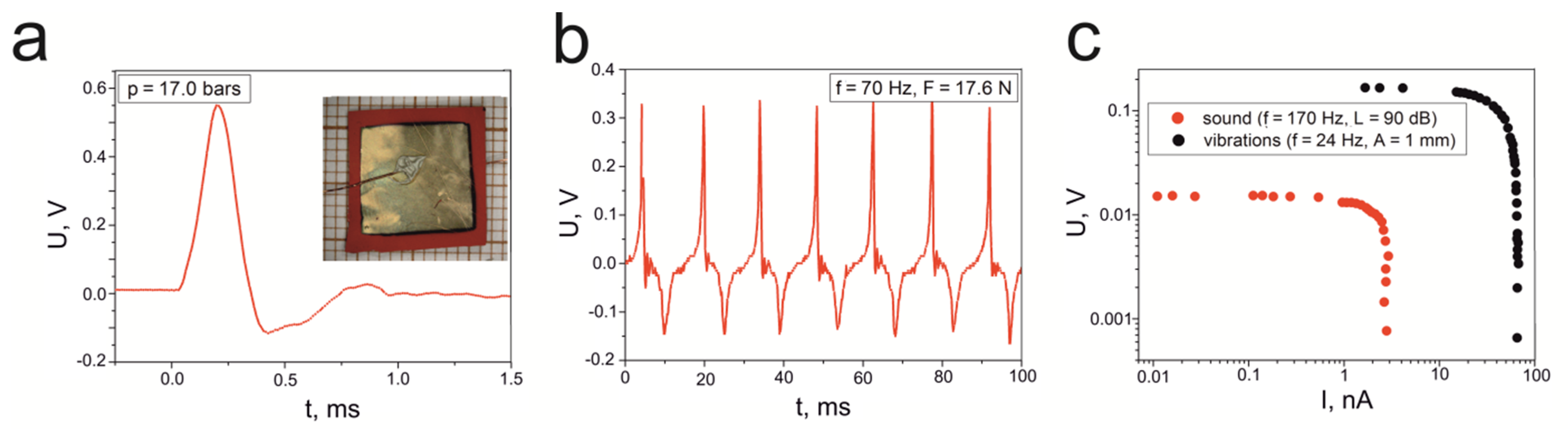 Materials 14 06973 g014