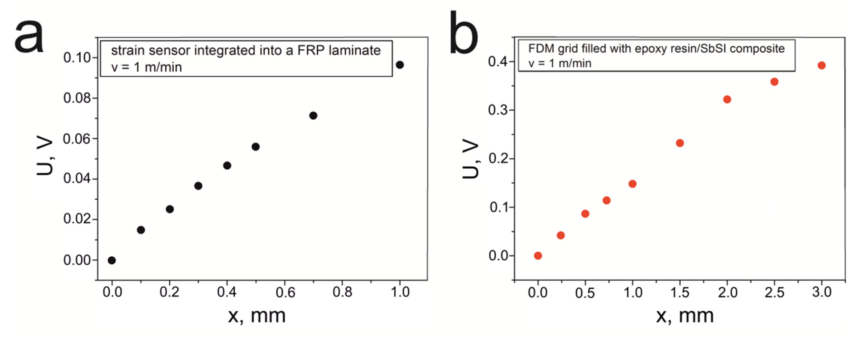 Materials 14 06973 g015