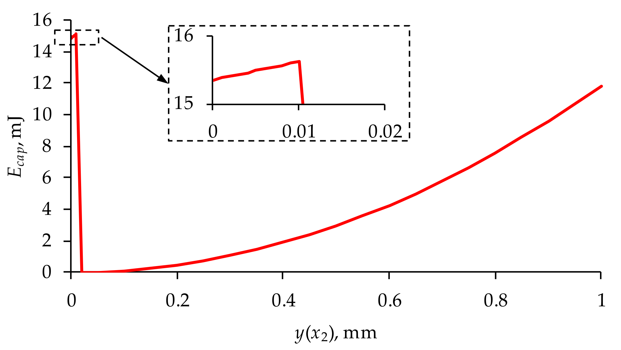 Materials 14 06984 g009
