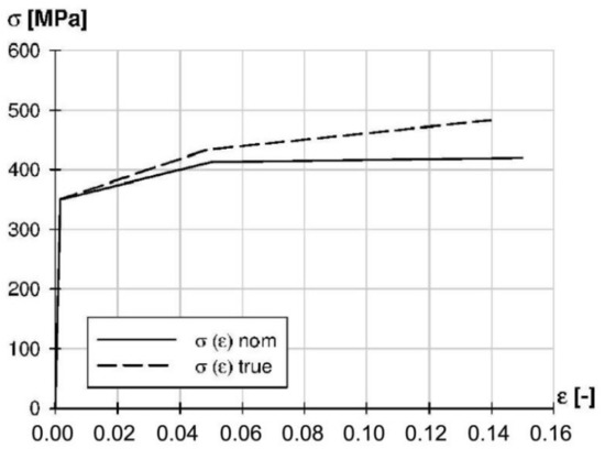 Materials 14 06986 g0a2 550