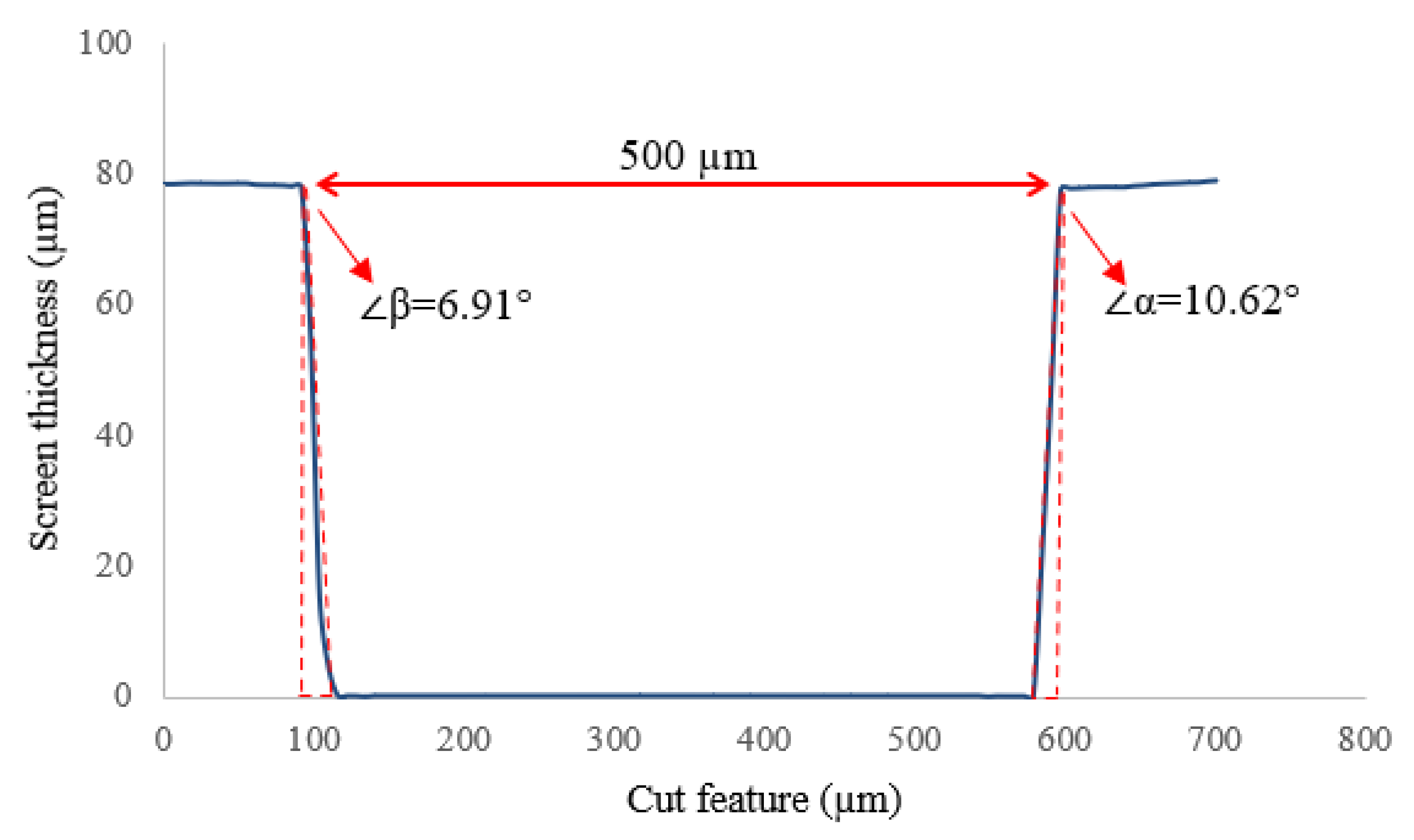 Materials 14 06988 g008