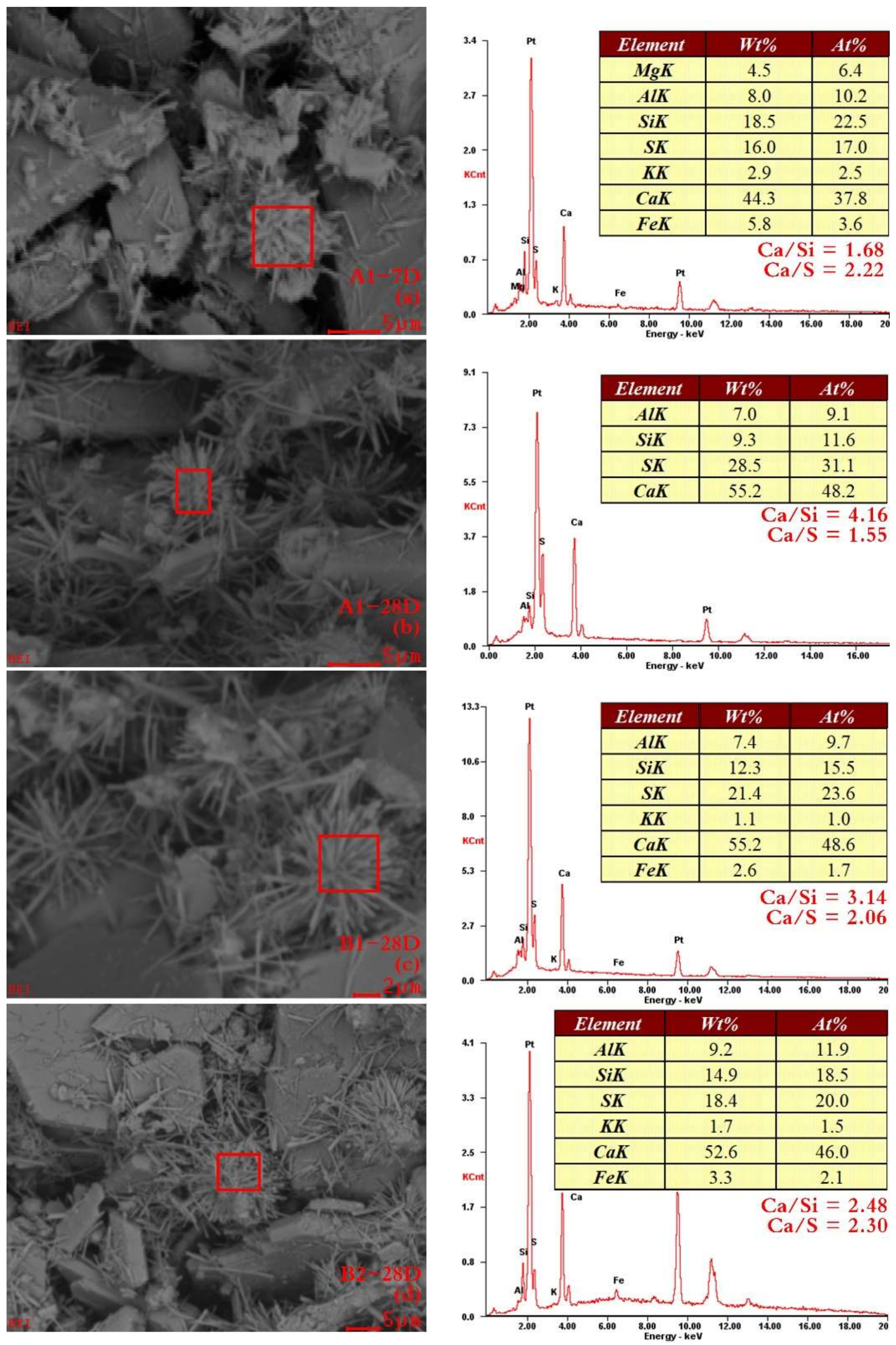 Materials 14 06993 g012 Materials 14 06993 g012