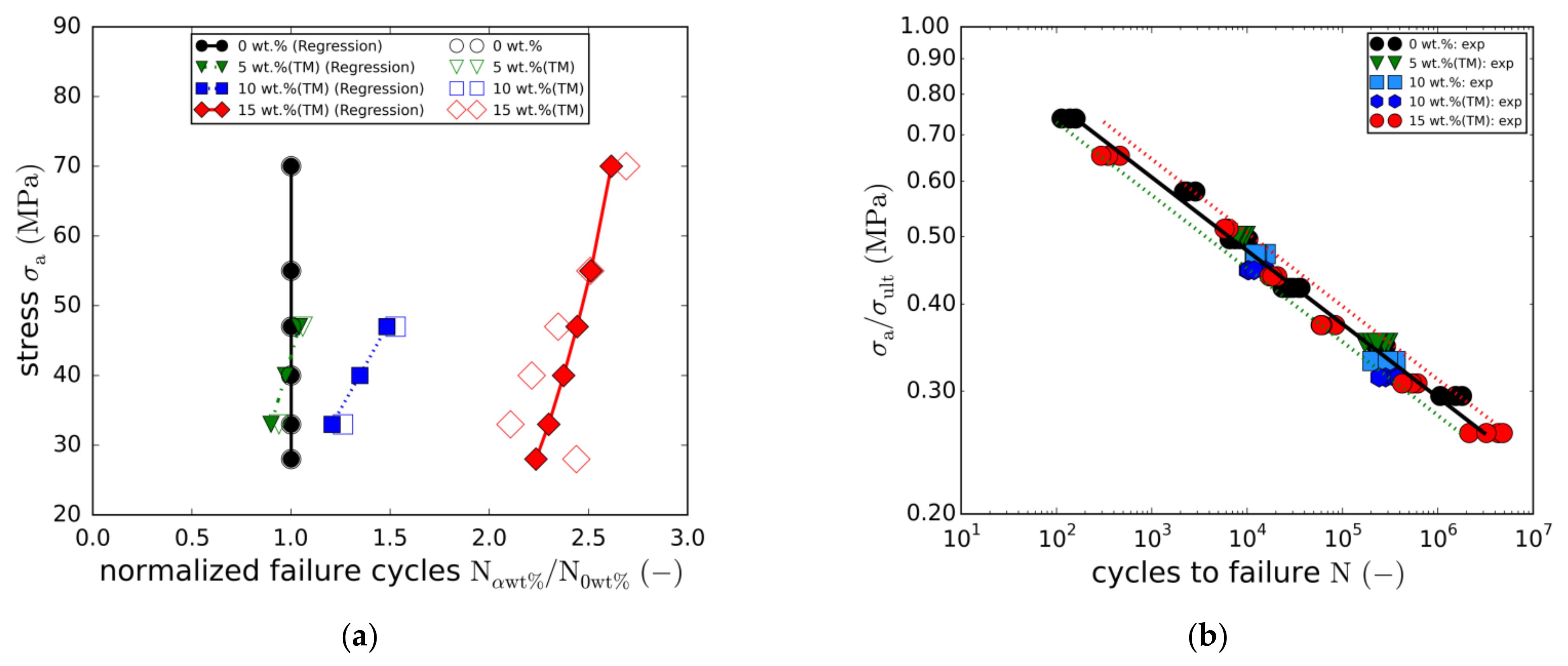Materials 14 06997 g009