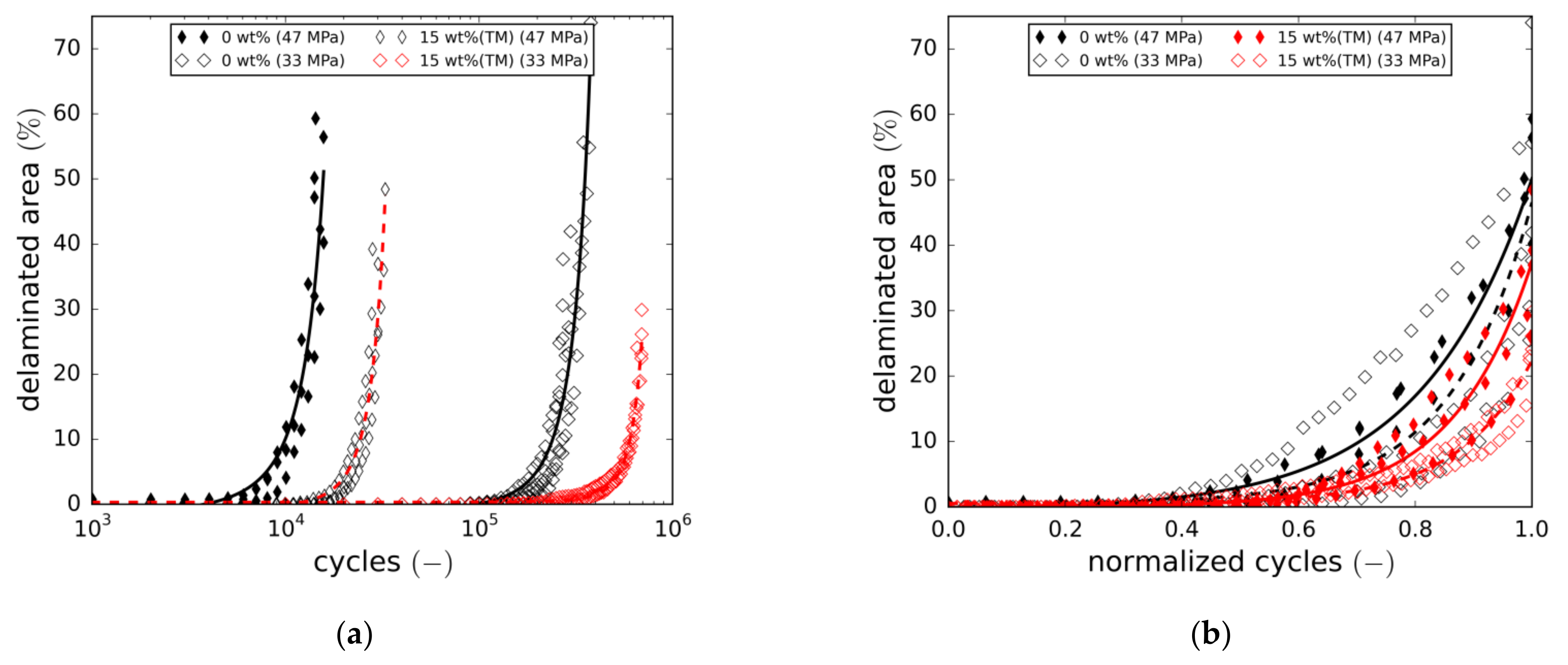 Materials 14 06997 g013