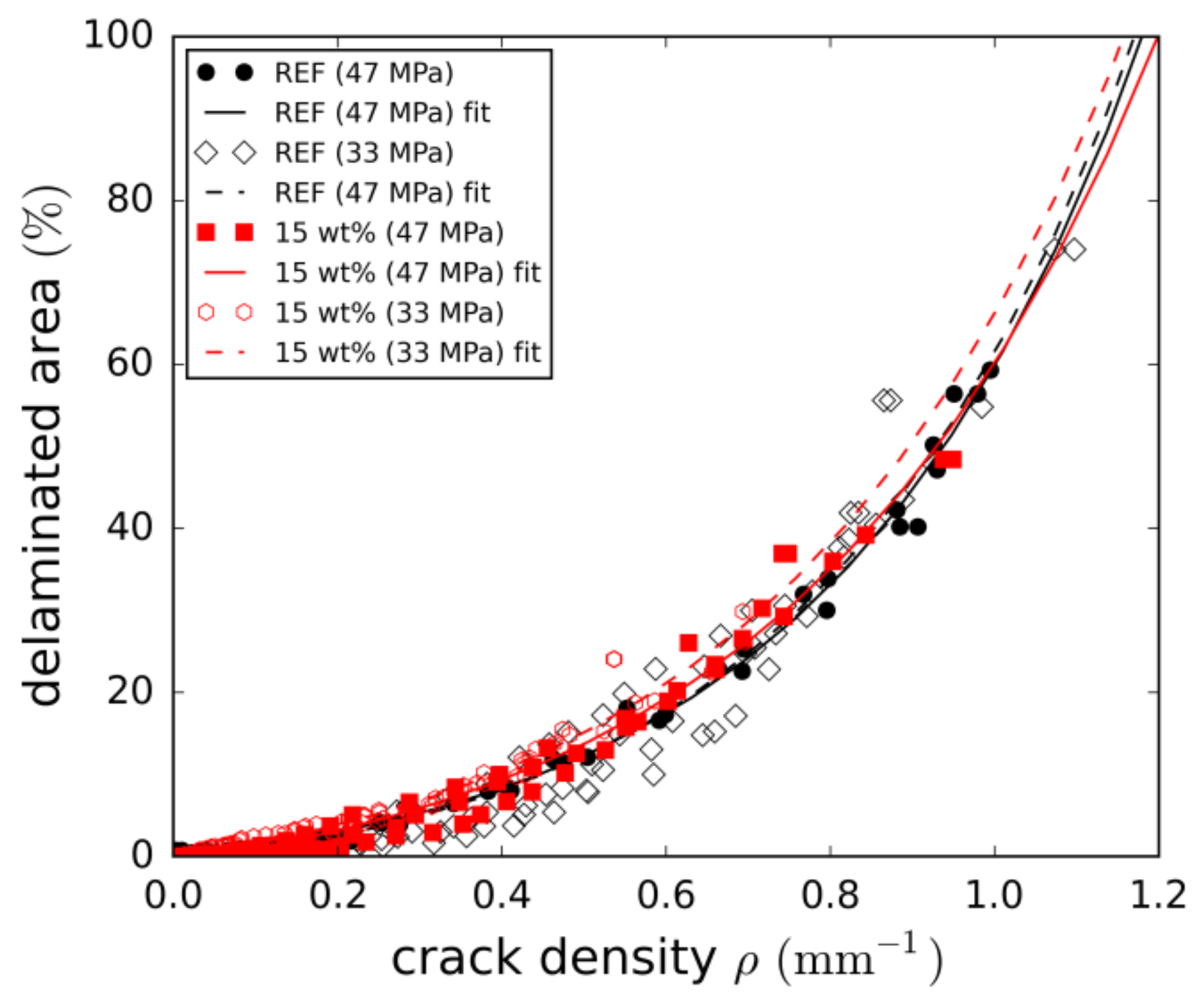 Materials 14 06997 g014